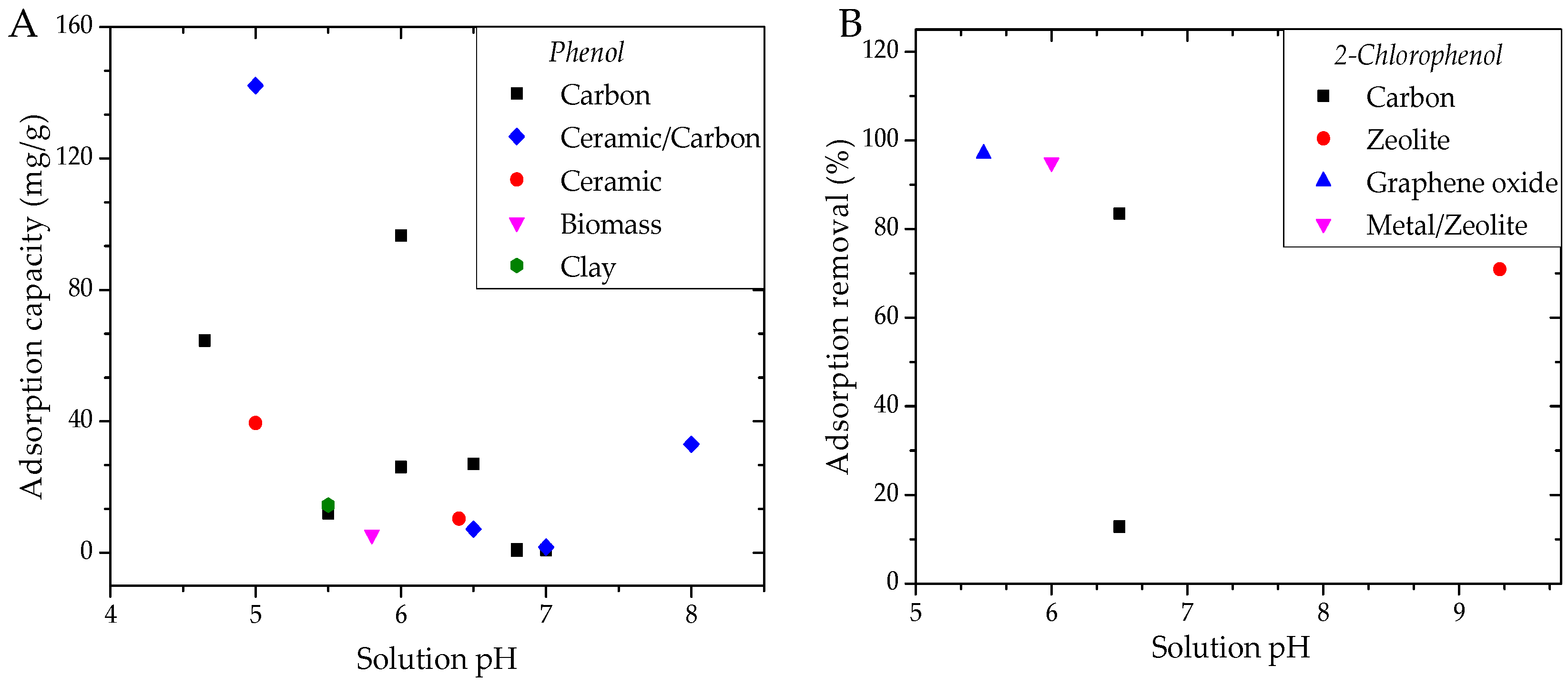 Applsci 08 00166 g007a