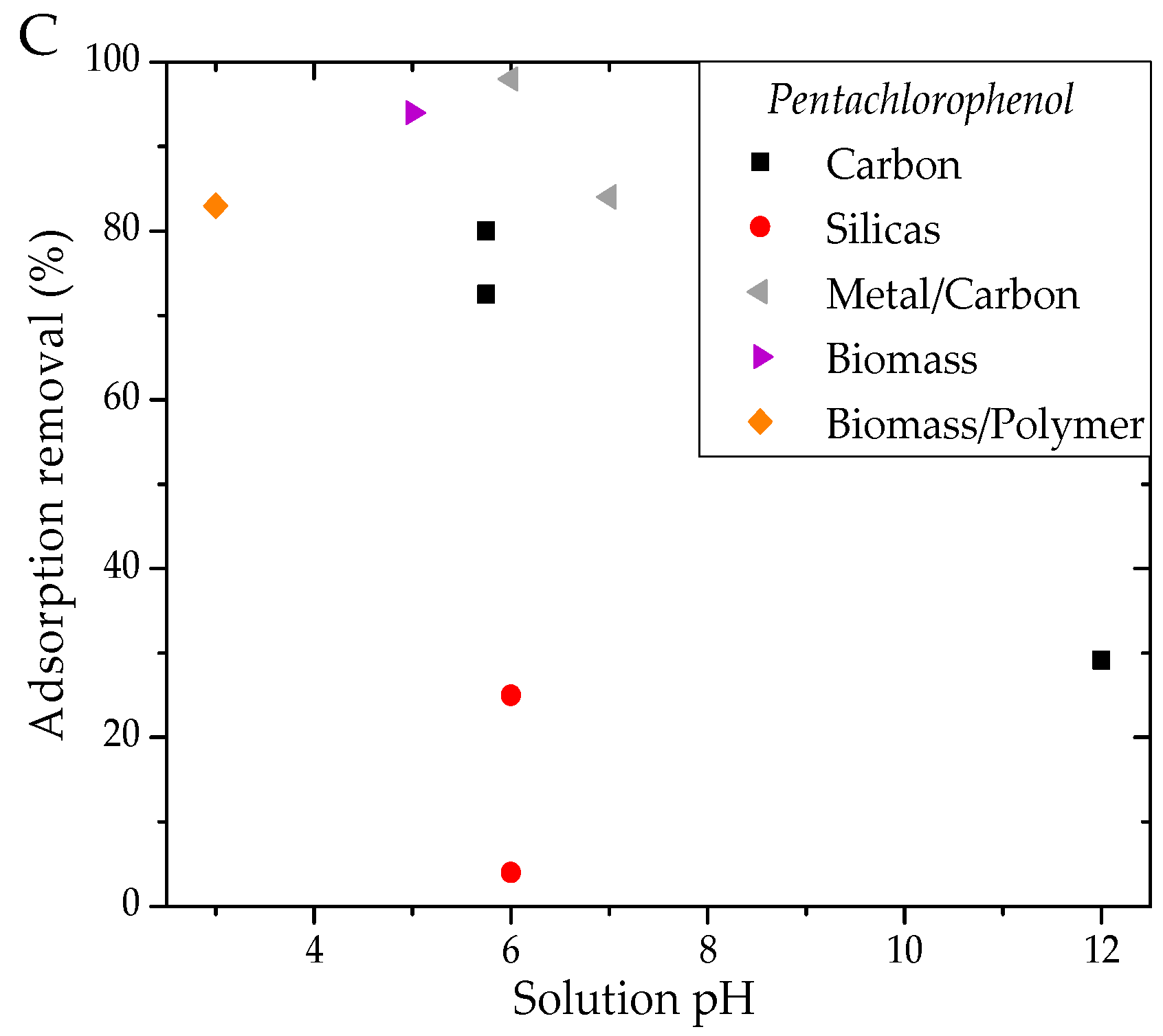 Applsci 08 00166 g007b