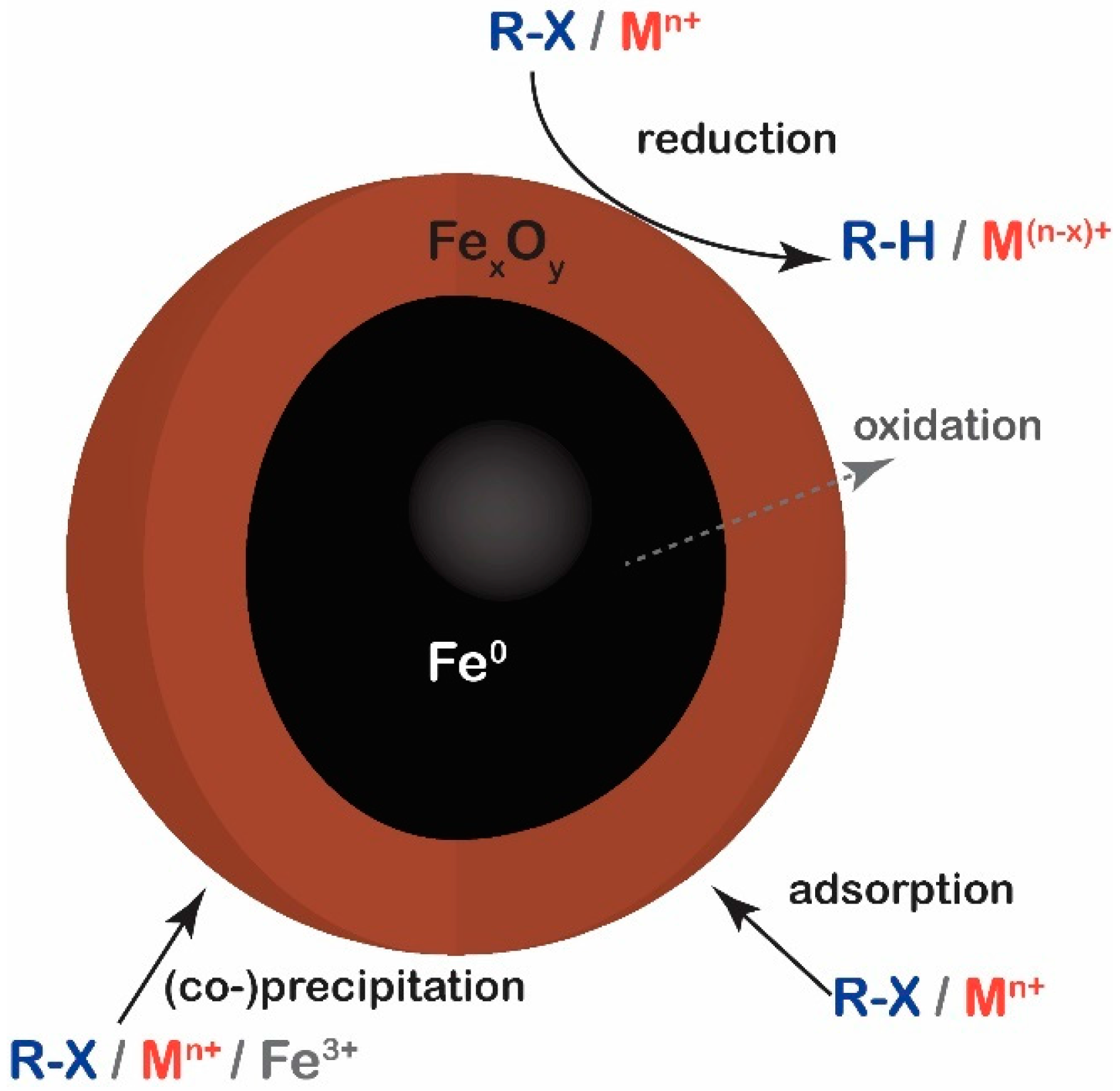 Applsci 08 00170 g008