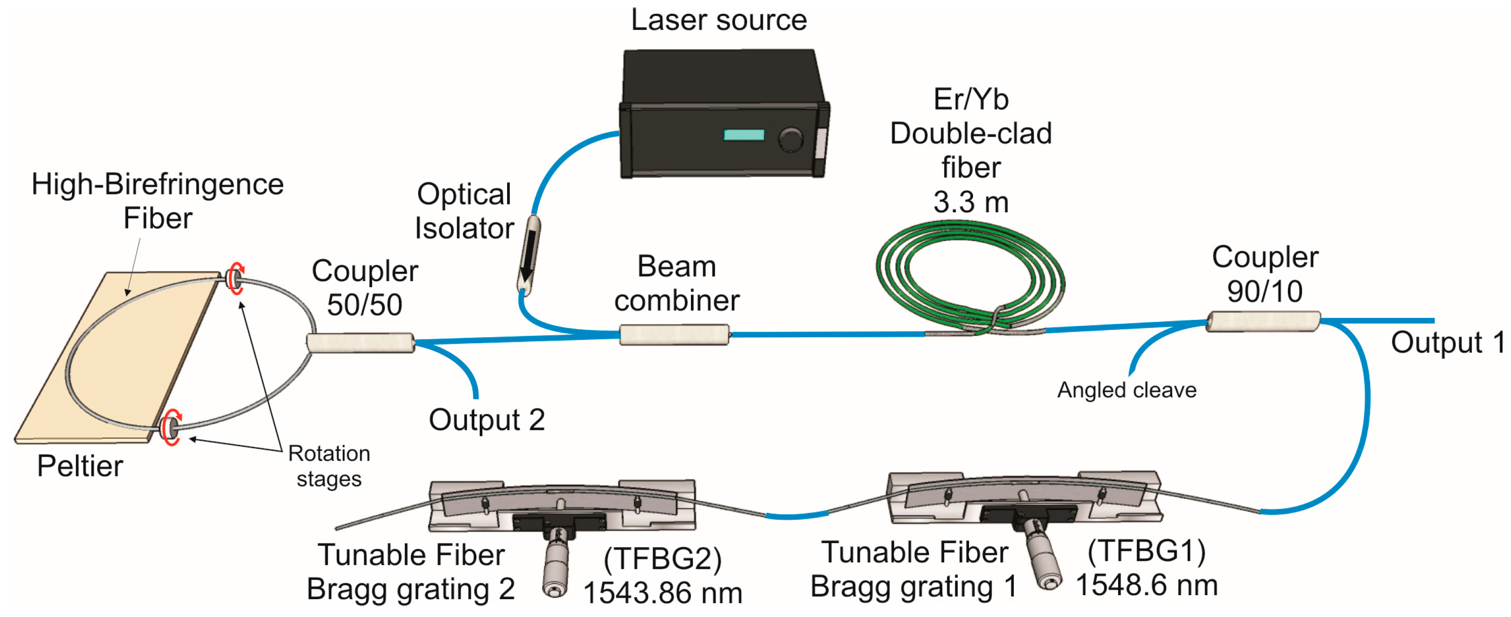 Applsci 08 00171 g001