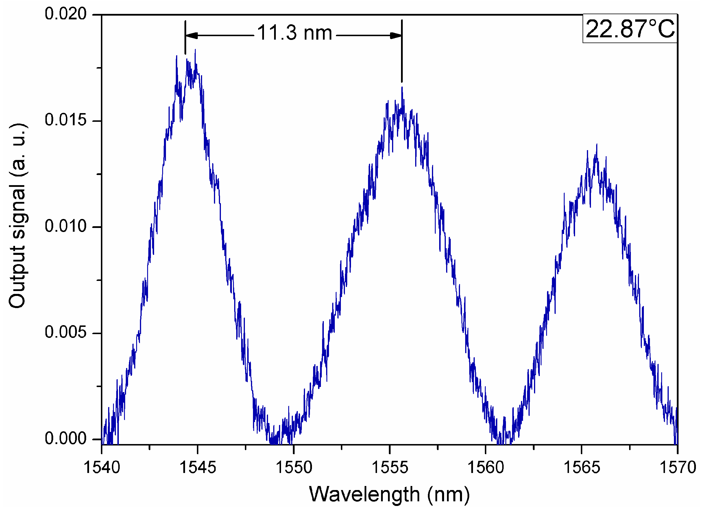 Applsci 08 00171 g002