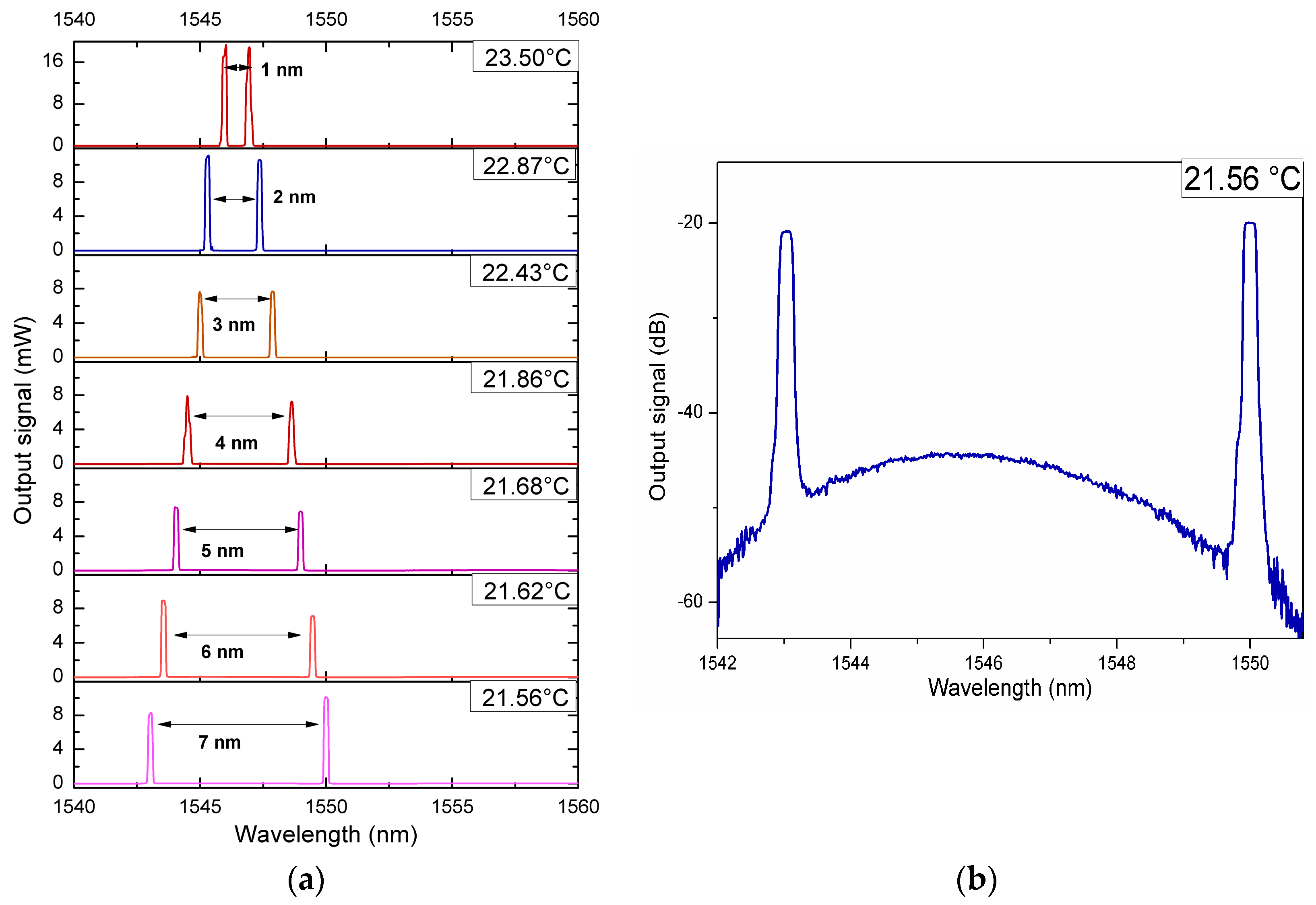 Applsci 08 00171 g003