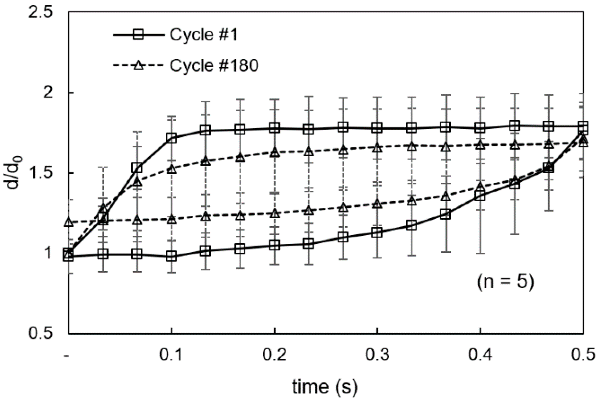 Applsci 08 00174 g005