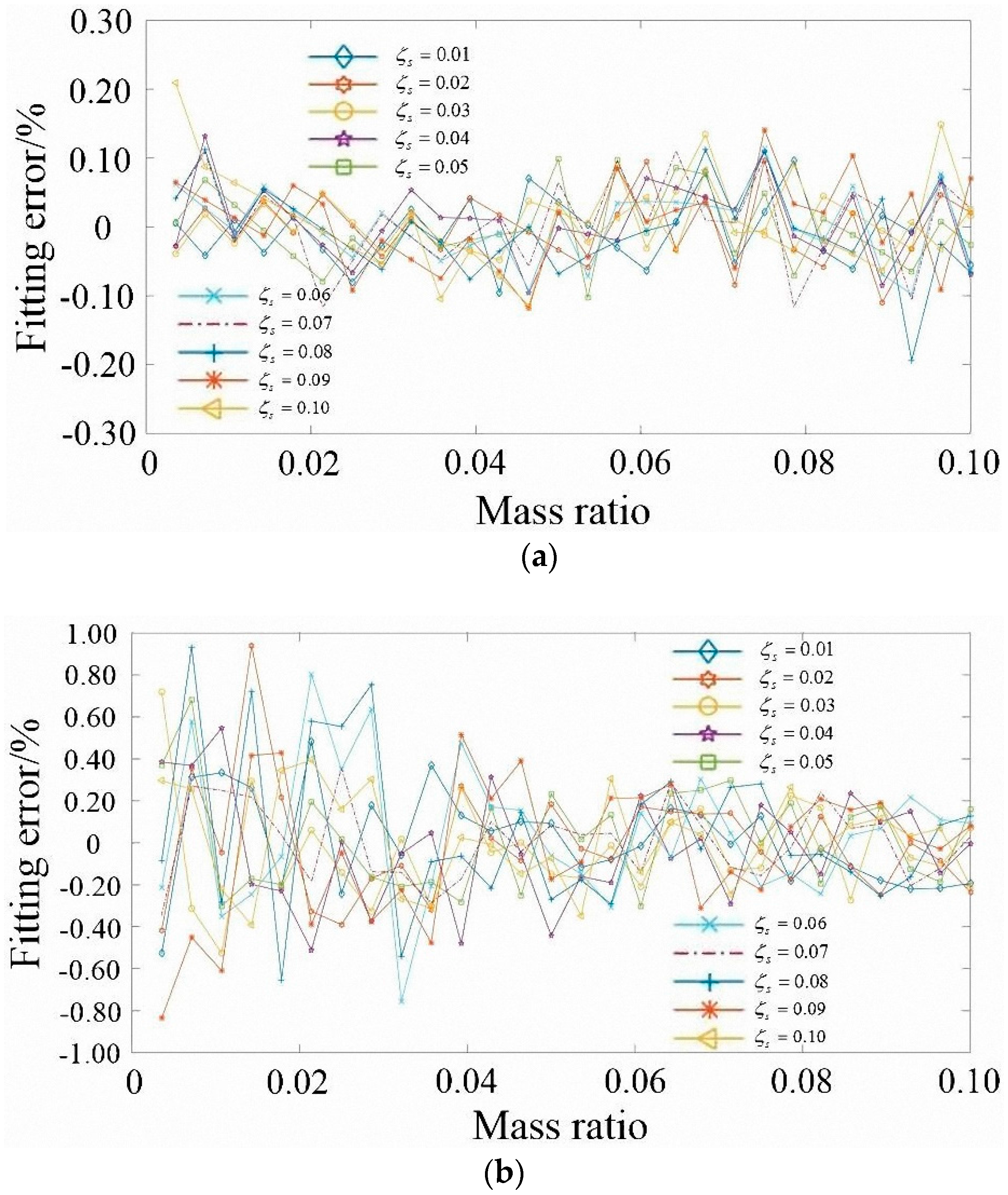 Applsci 08 00175 g003