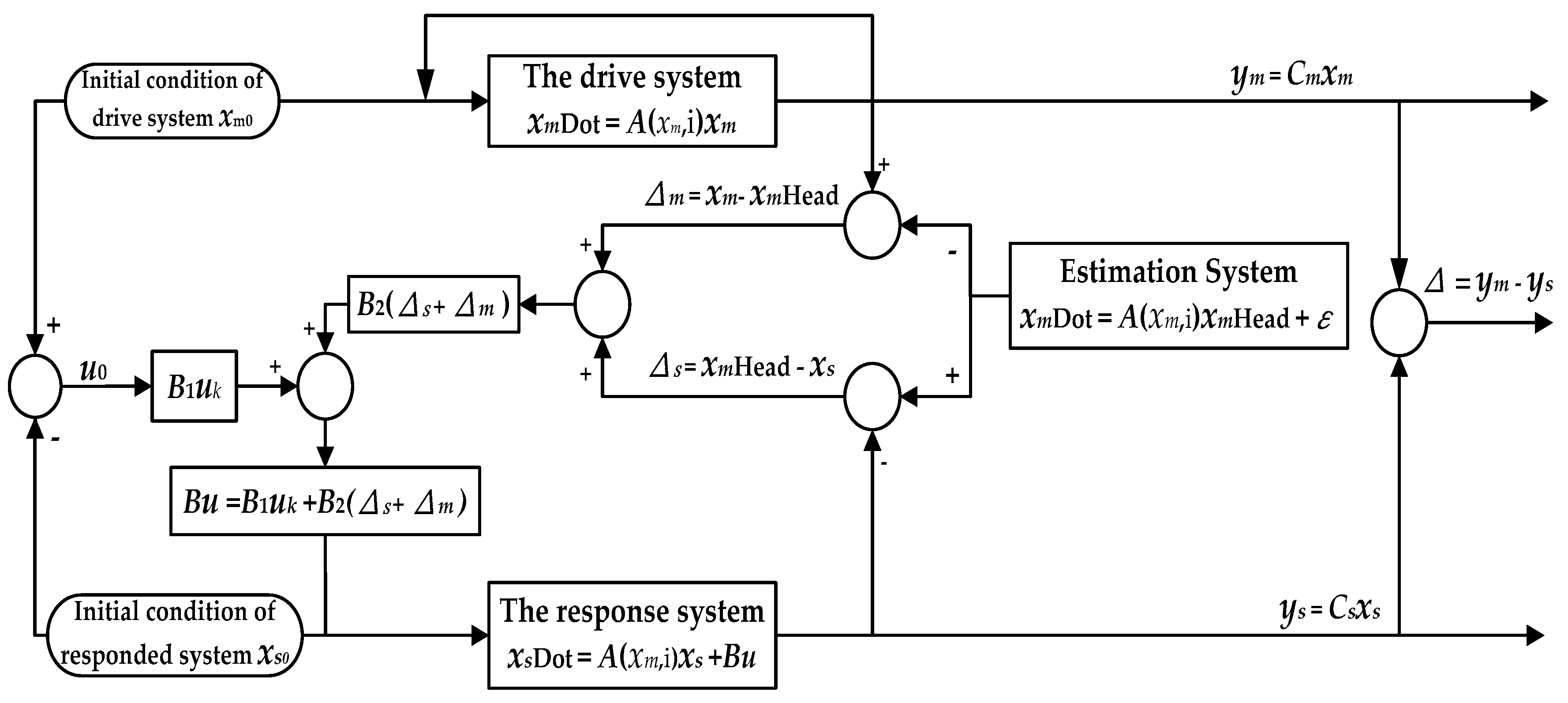 Applsci 08 00177 g001