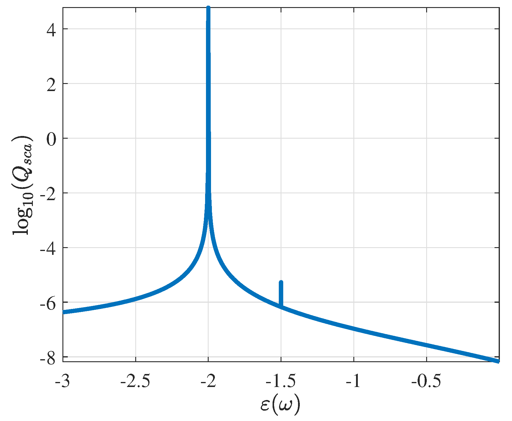 Applsci 08 00184 g004 Applsci 08 00184 g004