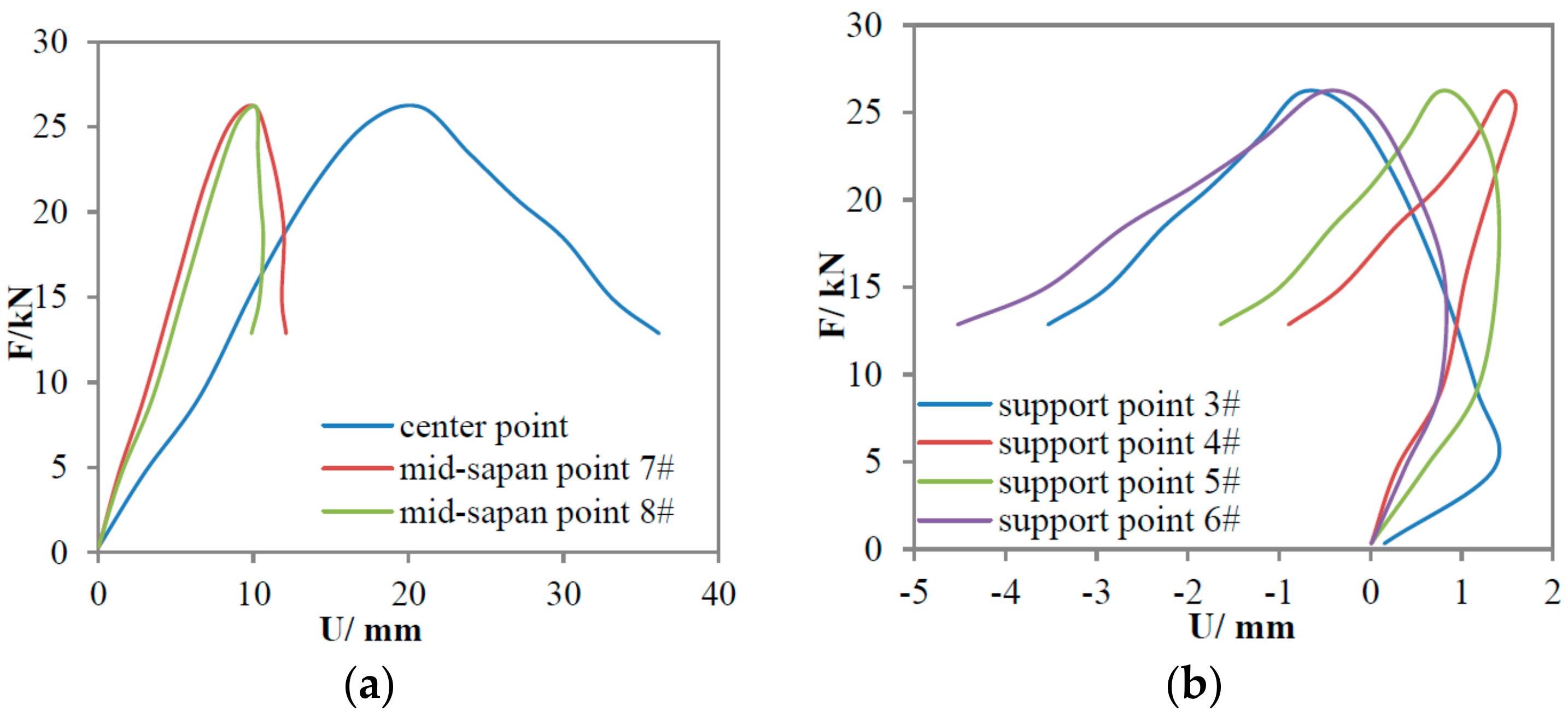 Applsci 08 00188 g011