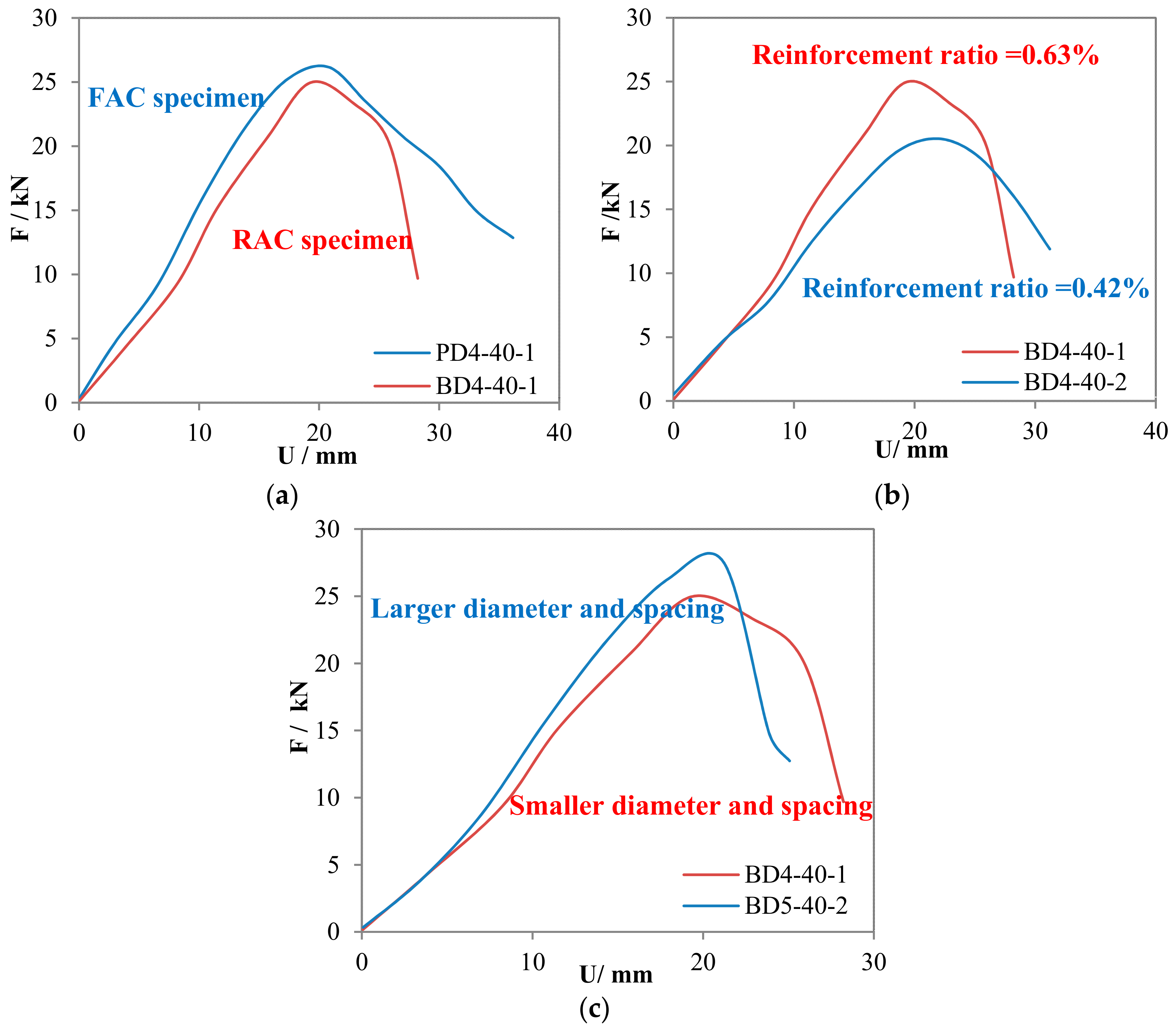 Applsci 08 00188 g012