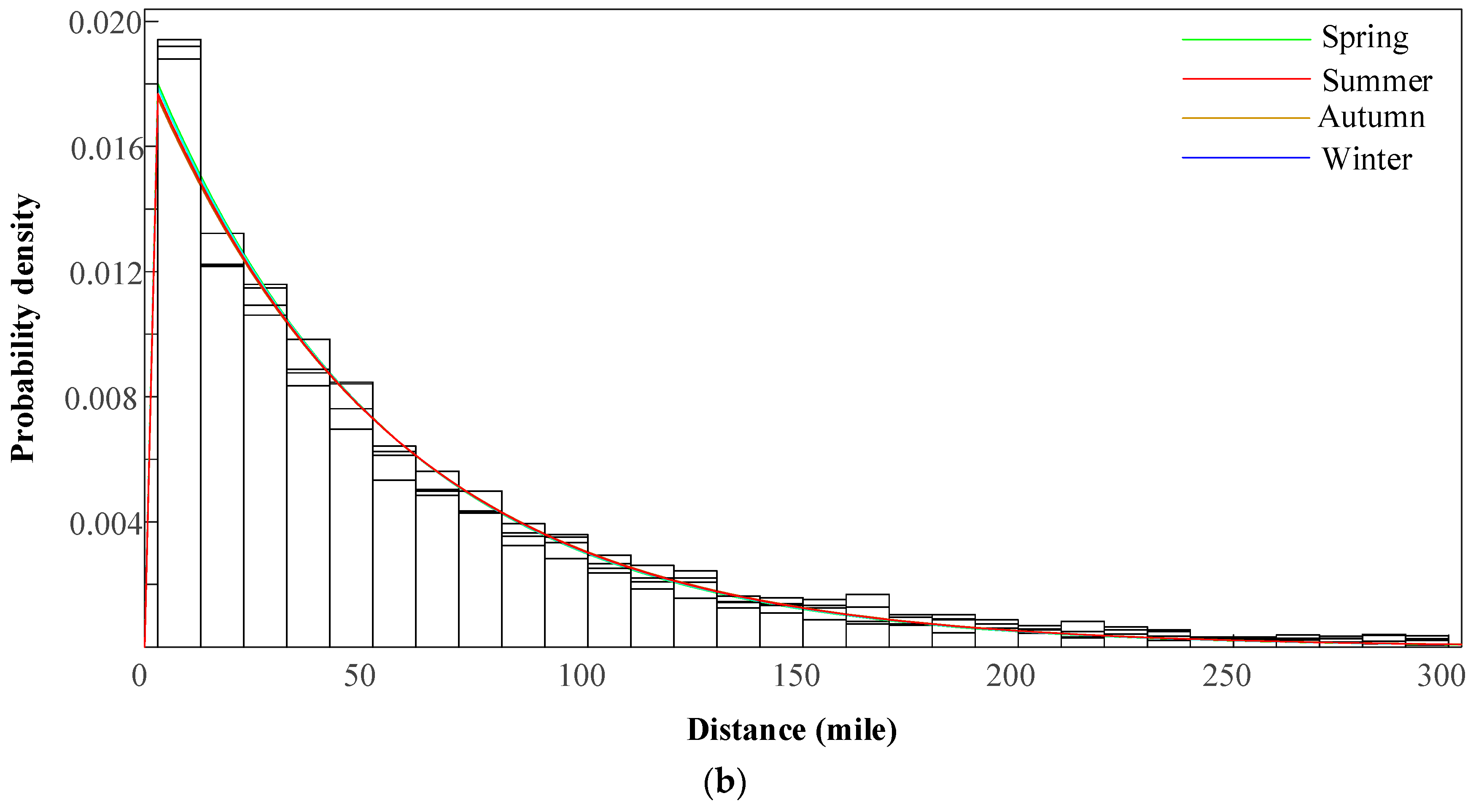 Applsci 08 00191 g002b