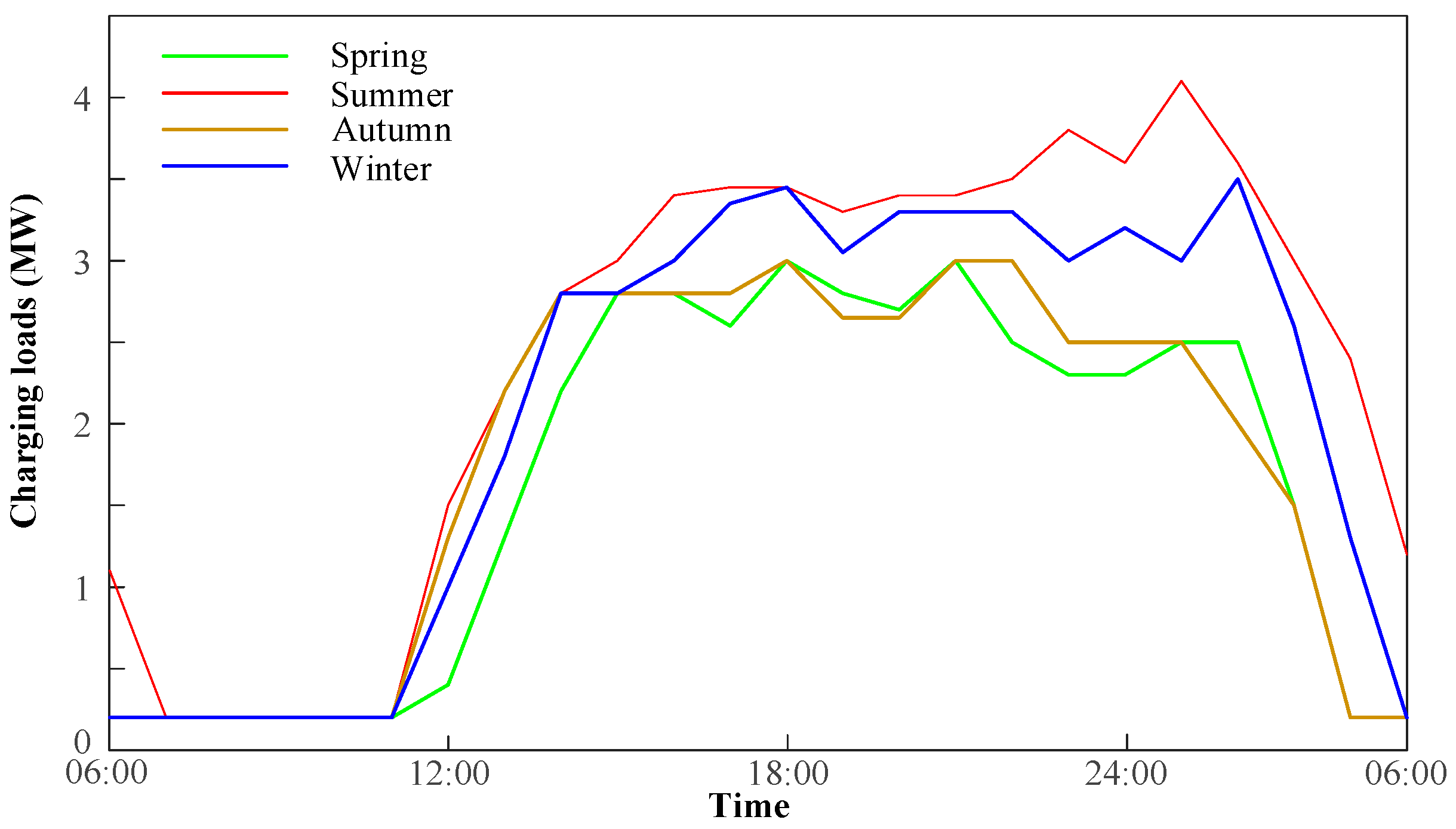 Applsci 08 00191 g003