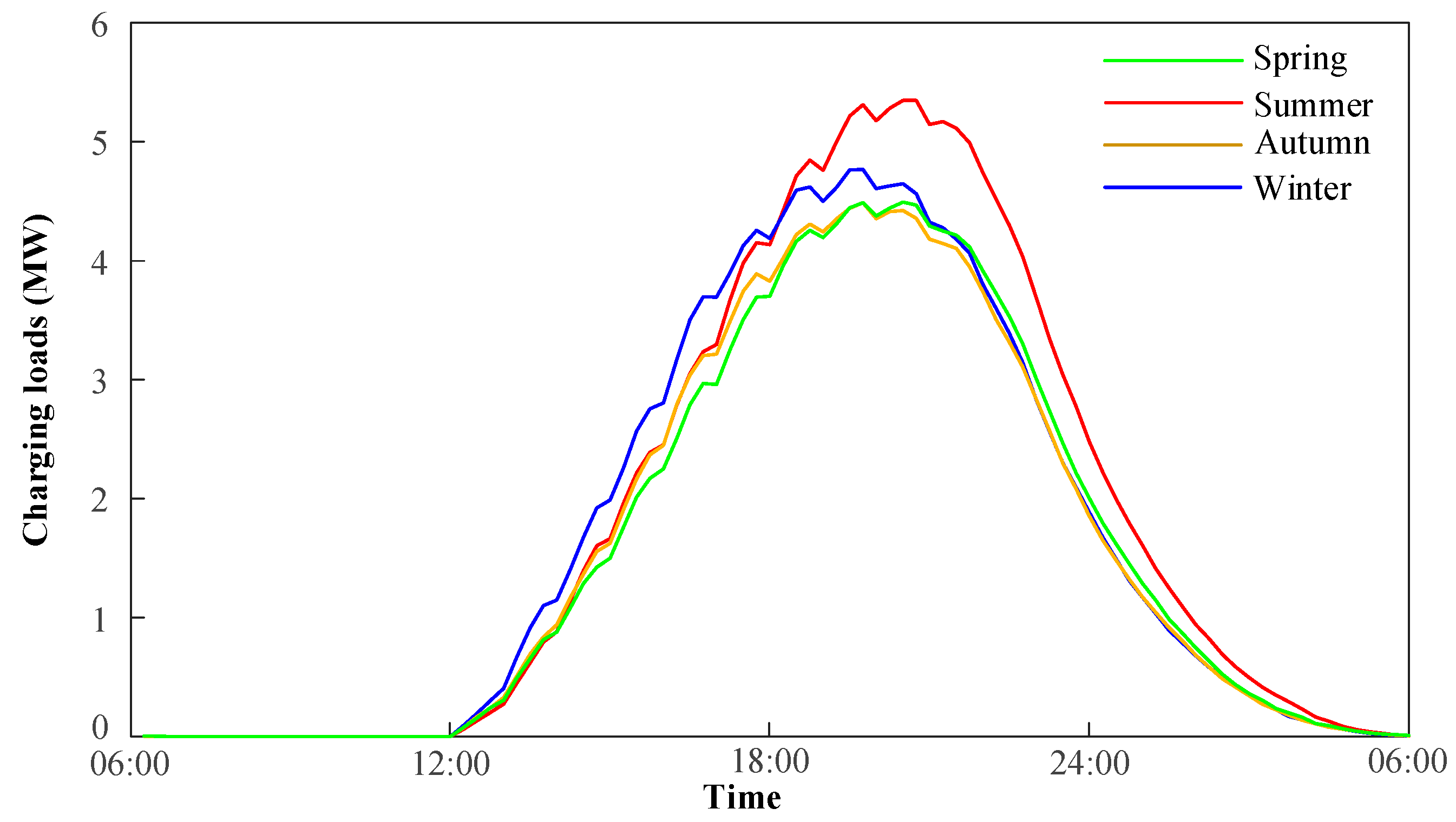 Applsci 08 00191 g004