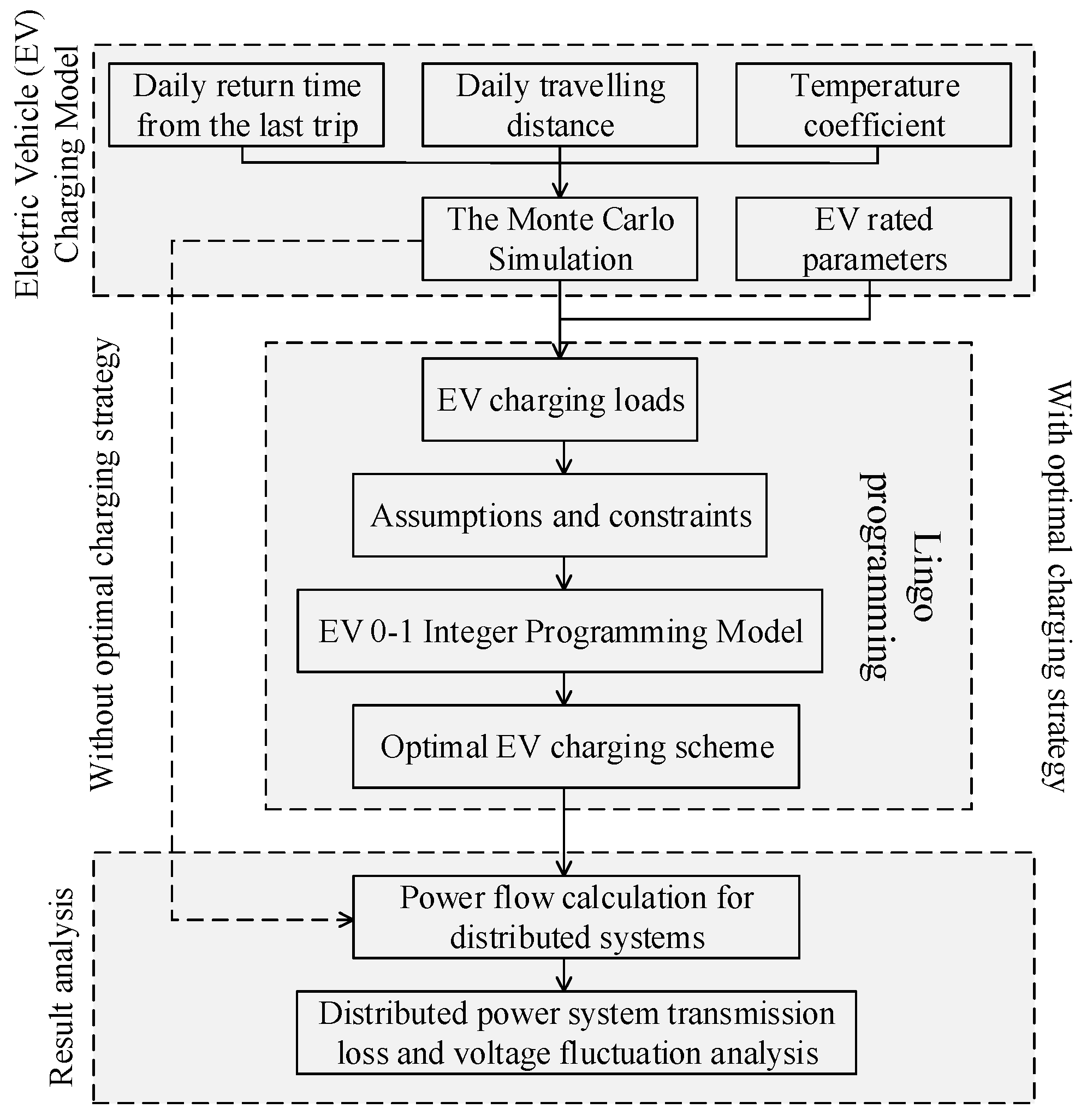 Applsci 08 00191 g005