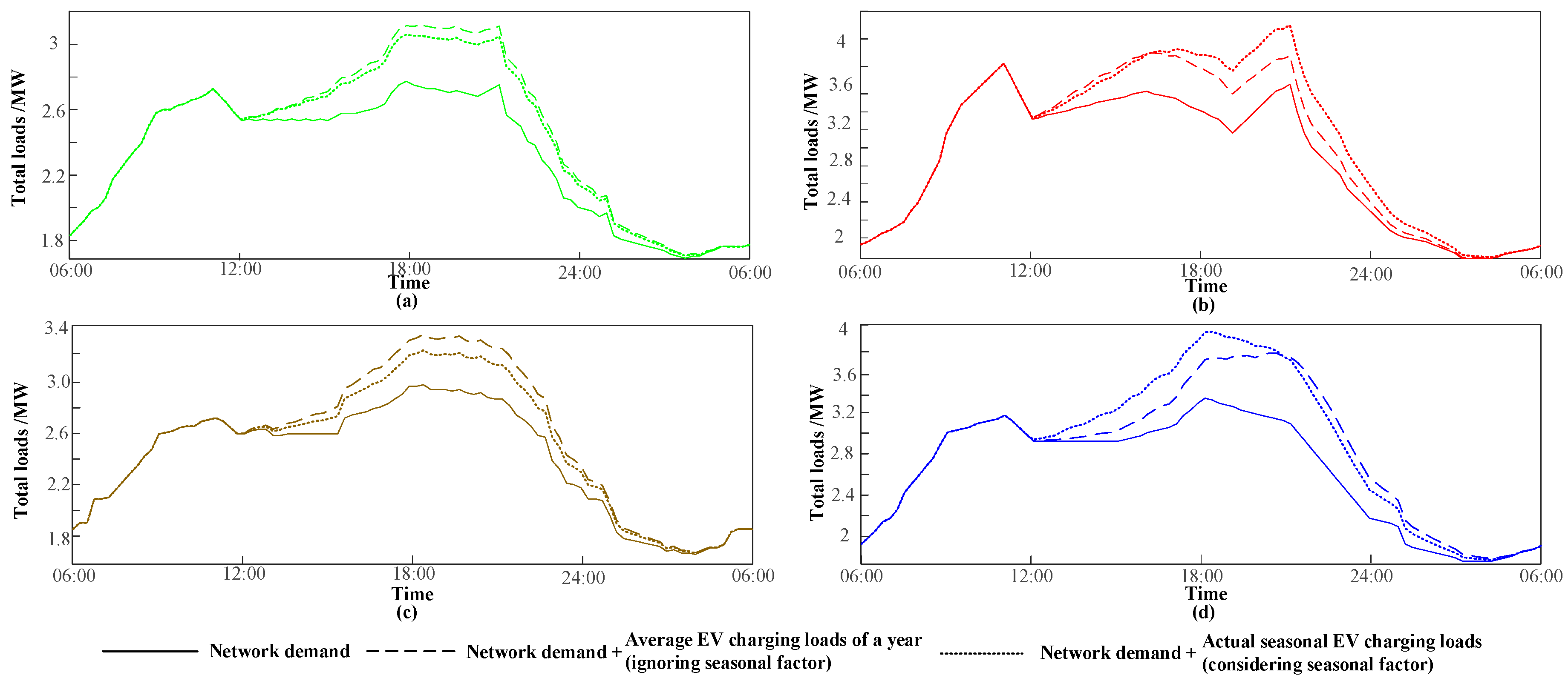 Applsci 08 00191 g008