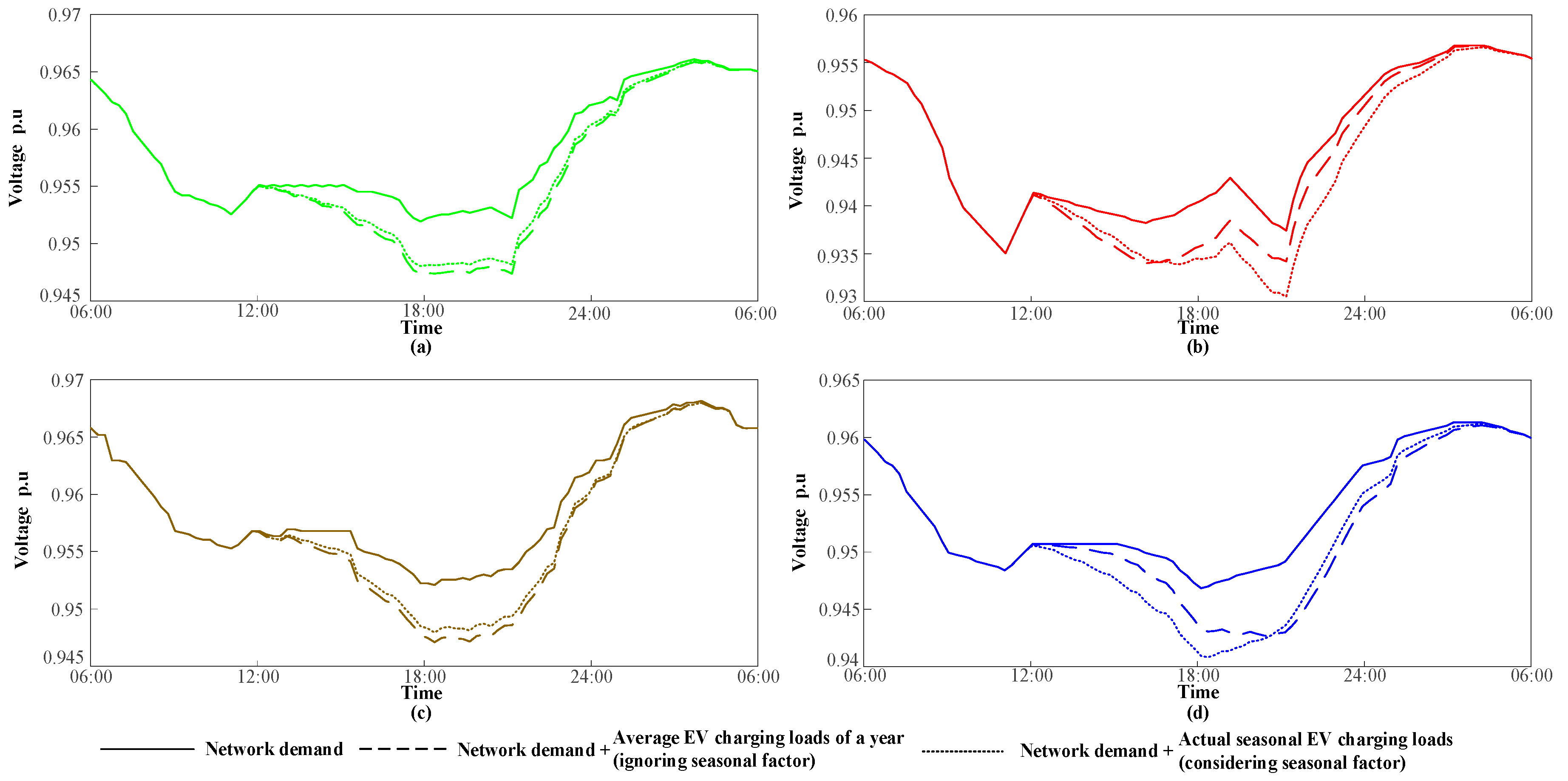 Applsci 08 00191 g009