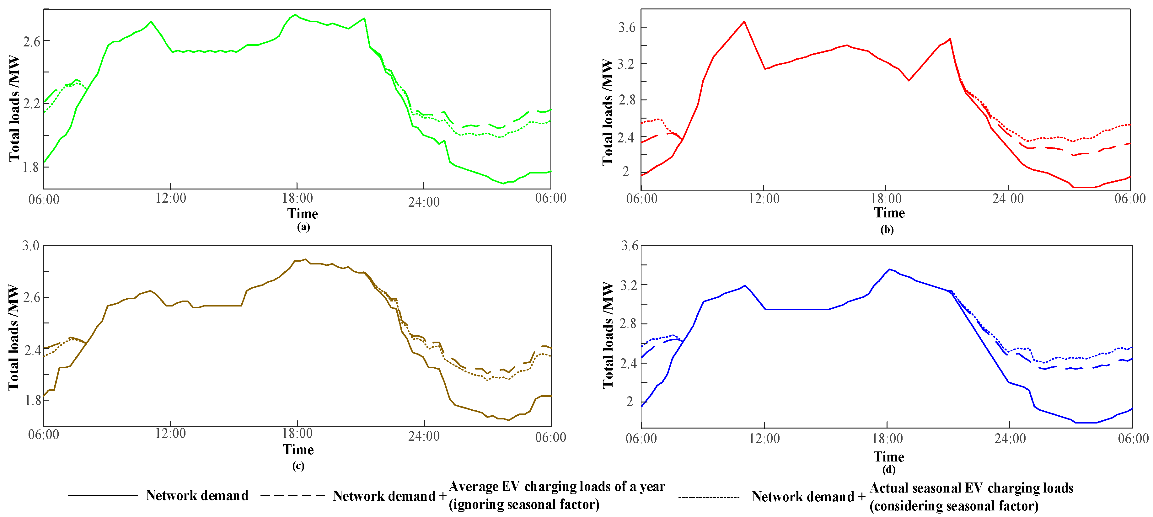Applsci 08 00191 g010