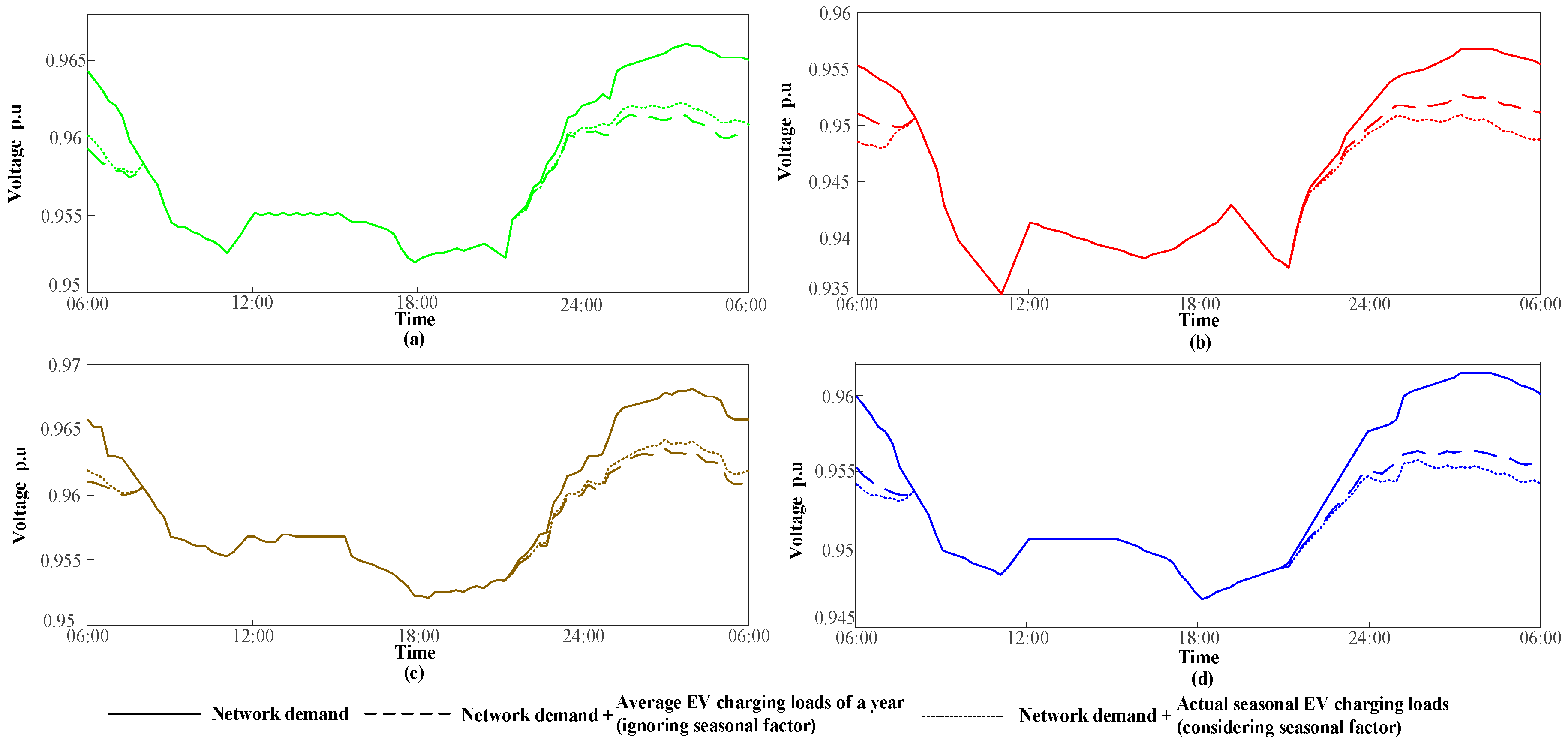 Applsci 08 00191 g011
