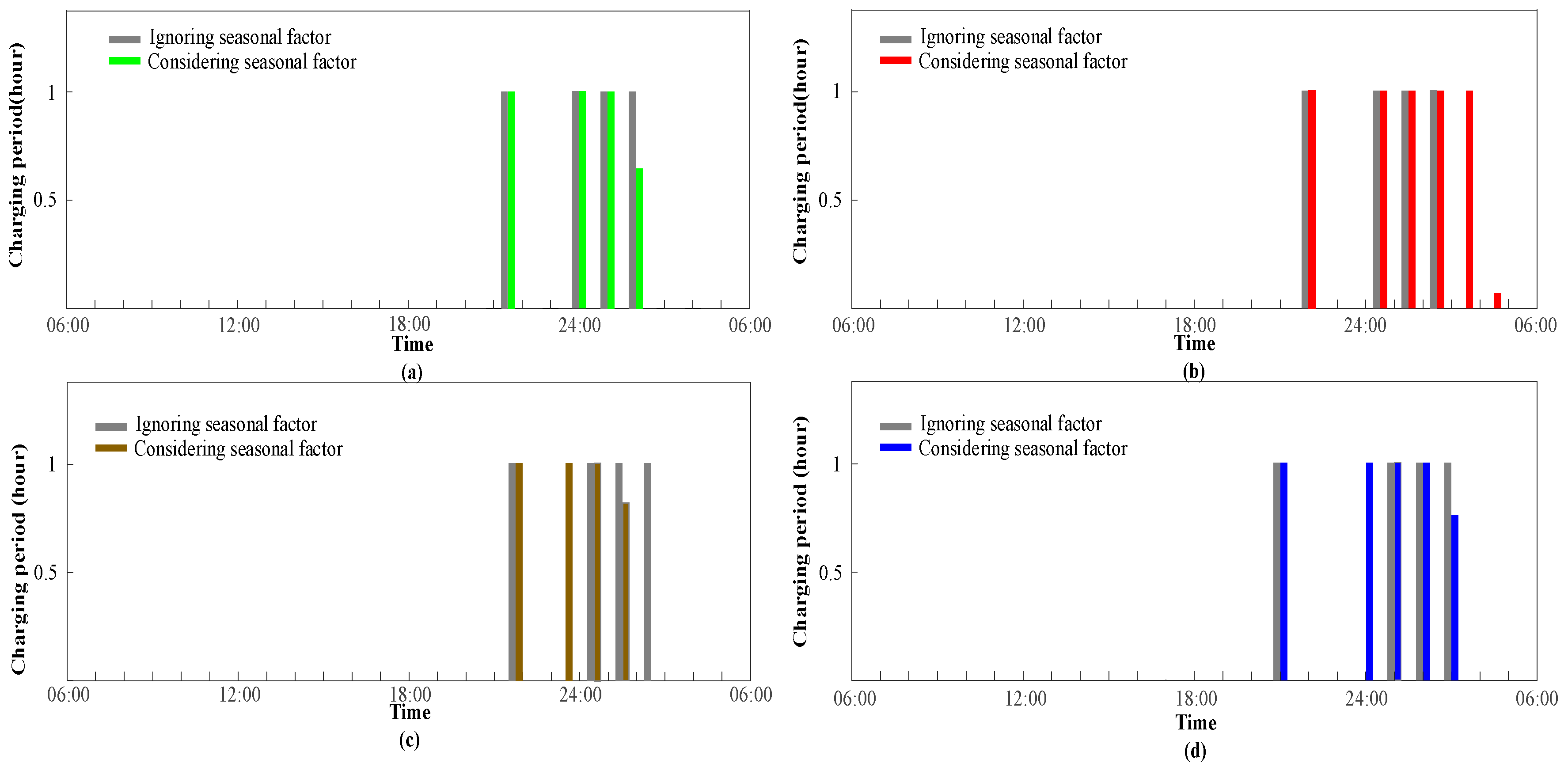 Applsci 08 00191 g012
