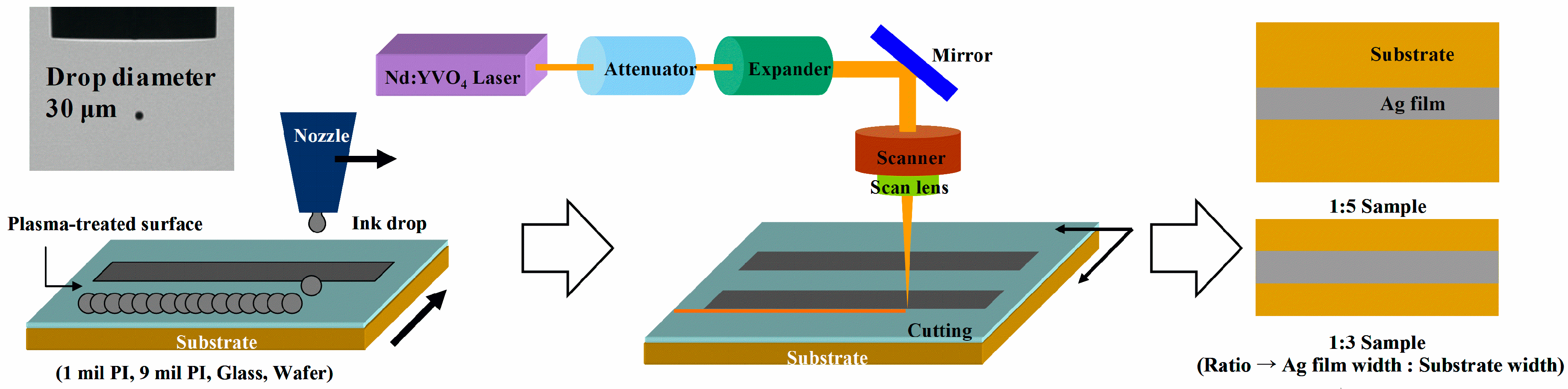 Applsci 08 00195 g001