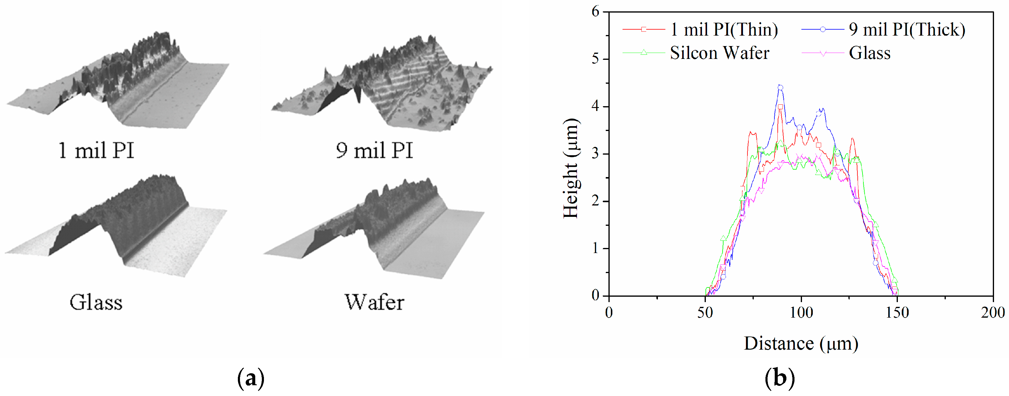 Applsci 08 00195 g003
