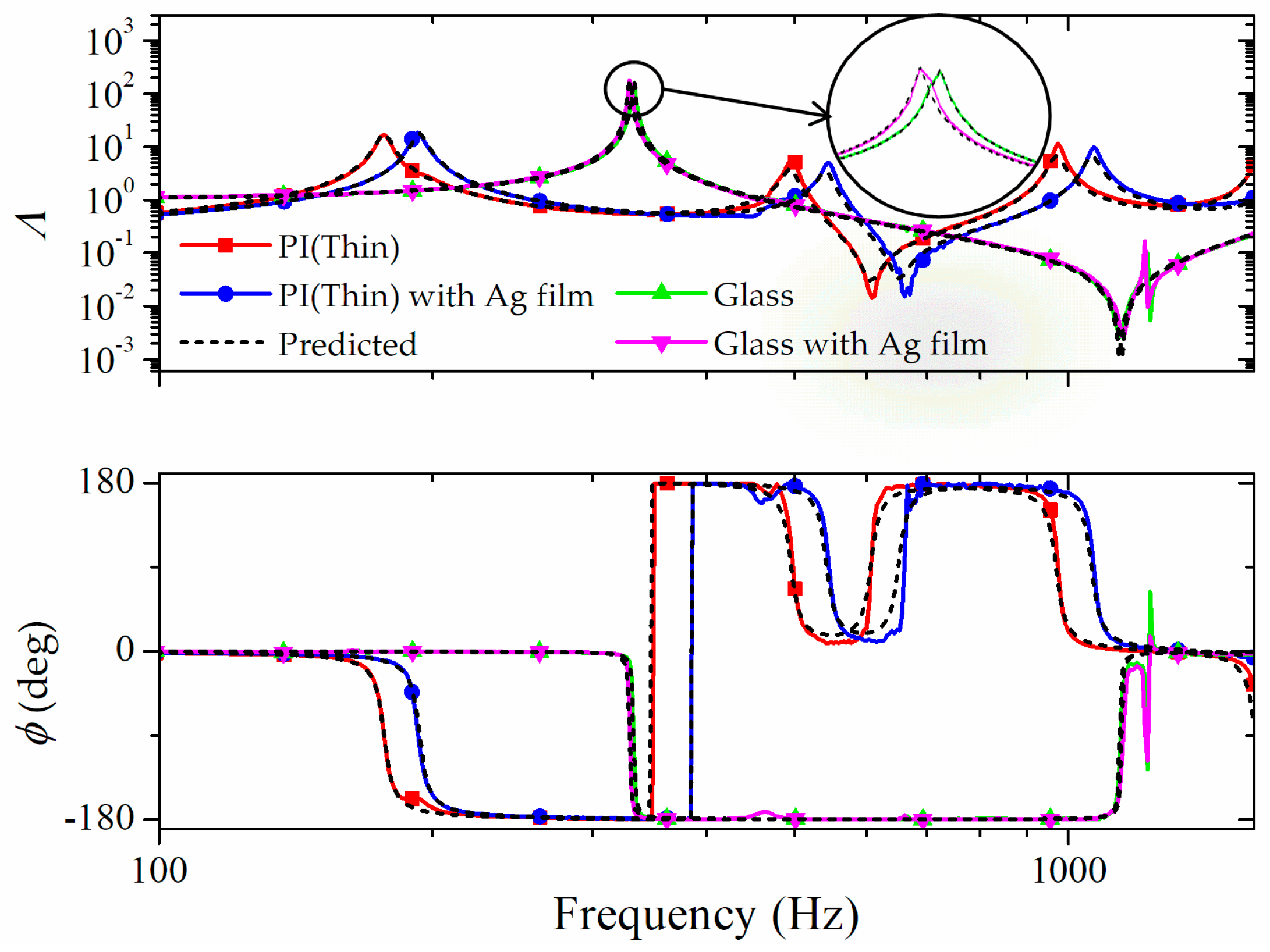 Applsci 08 00195 g004