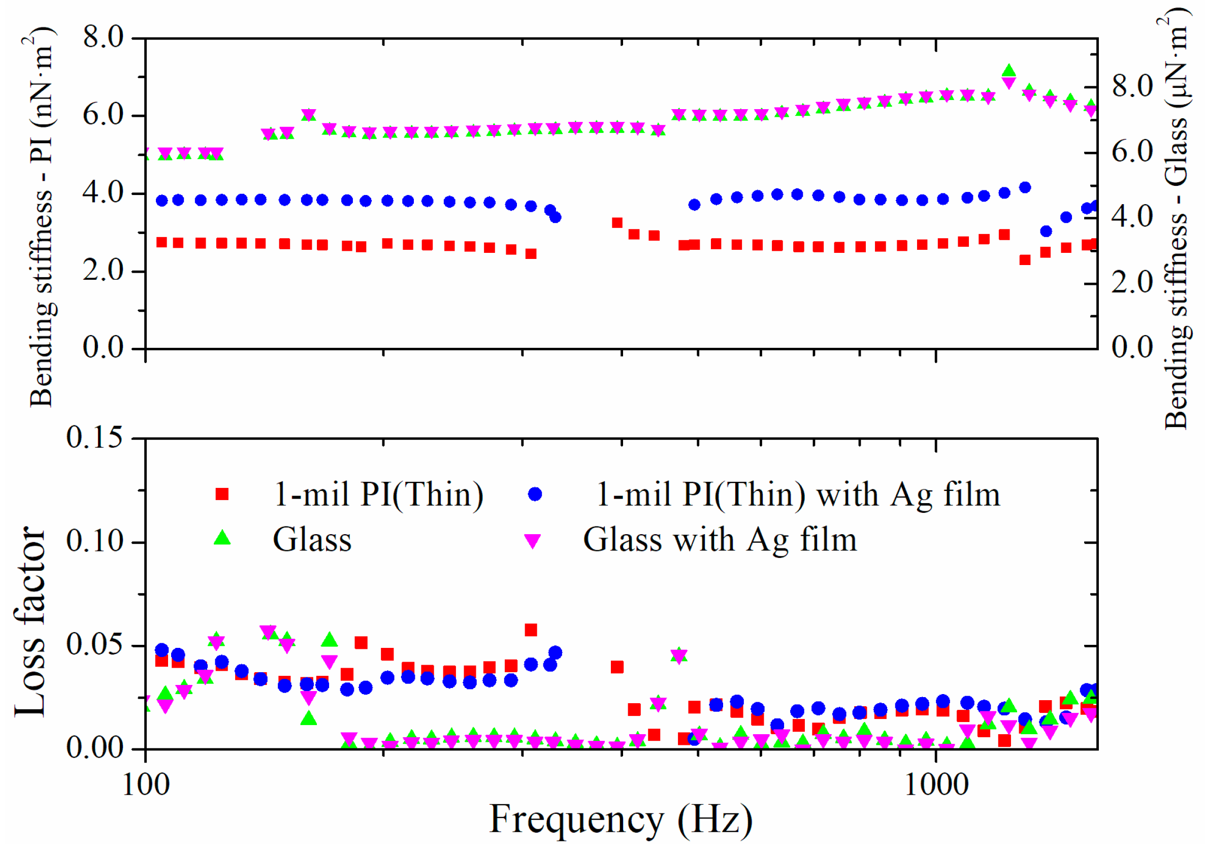 Applsci 08 00195 g005