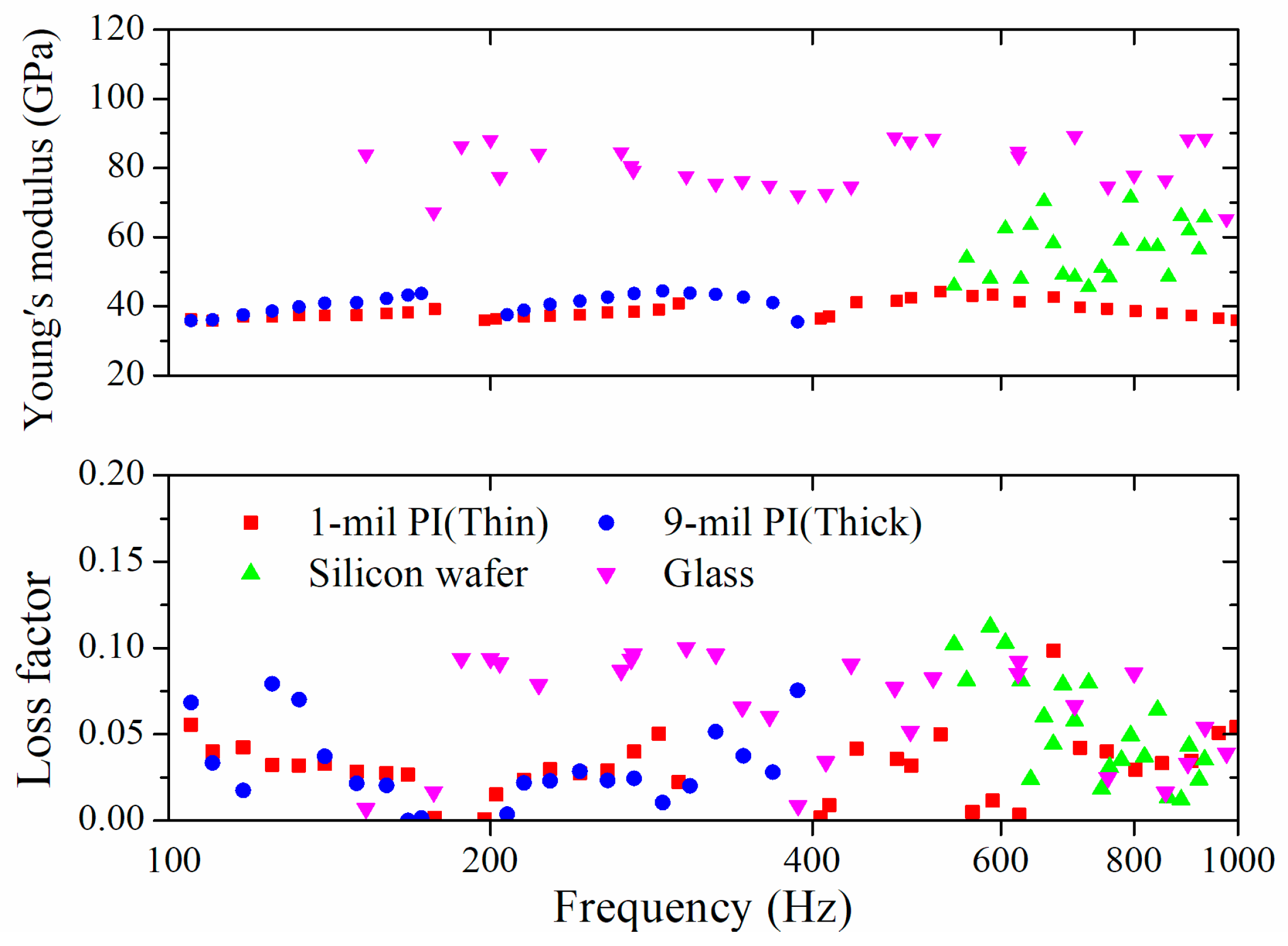Applsci 08 00195 g006