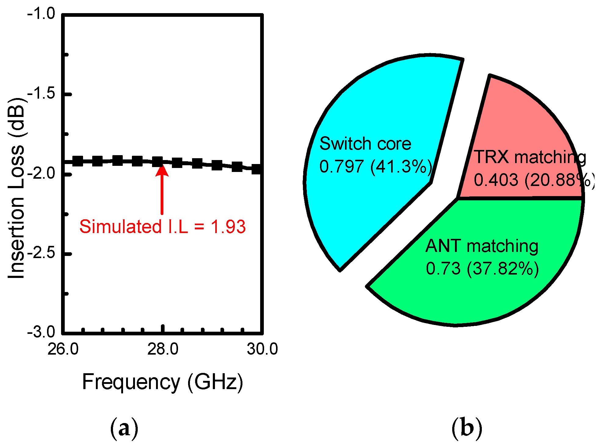 Applsci 08 00196 g011
