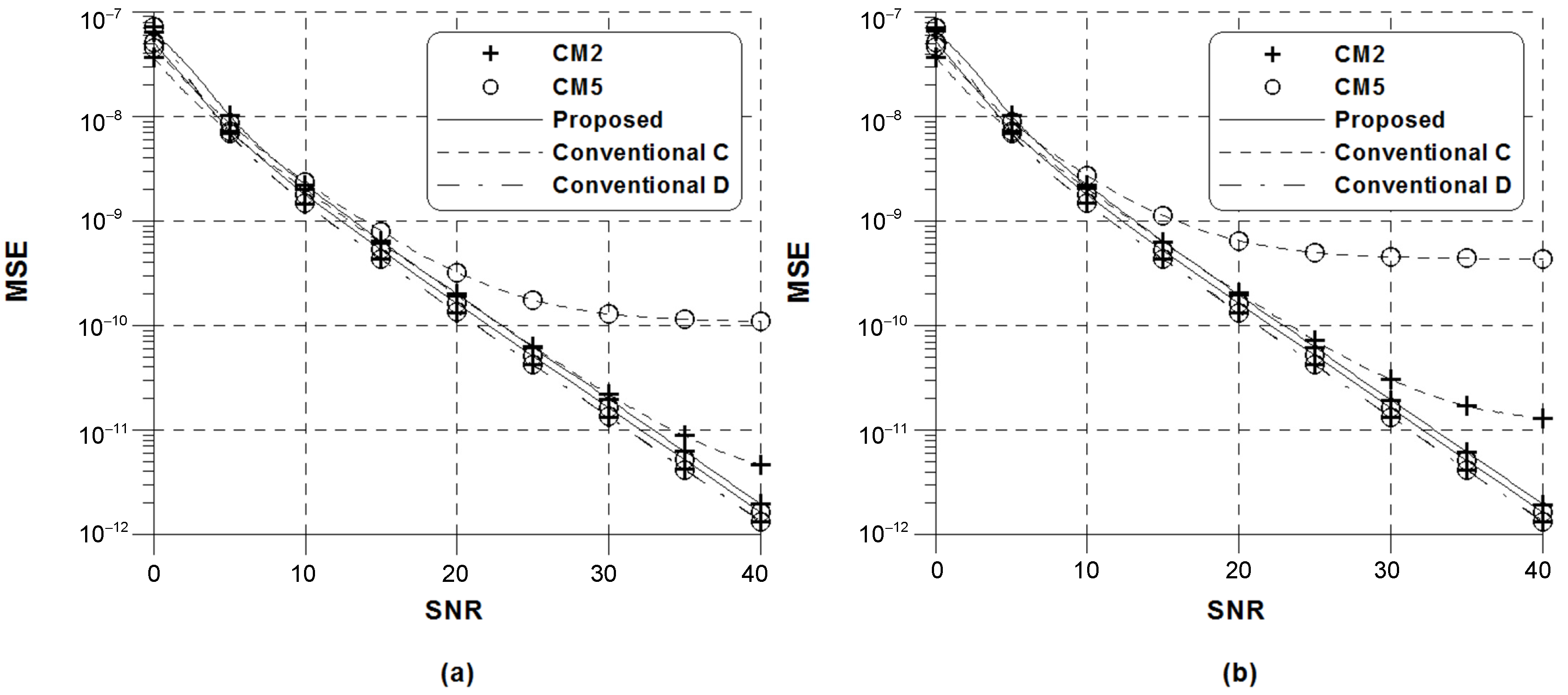 Applsci 08 00197 g003