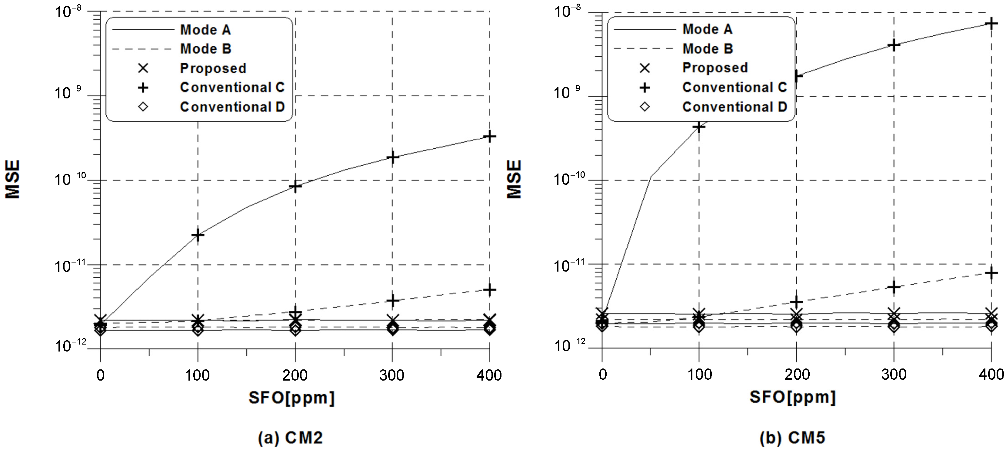 Applsci 08 00197 g005