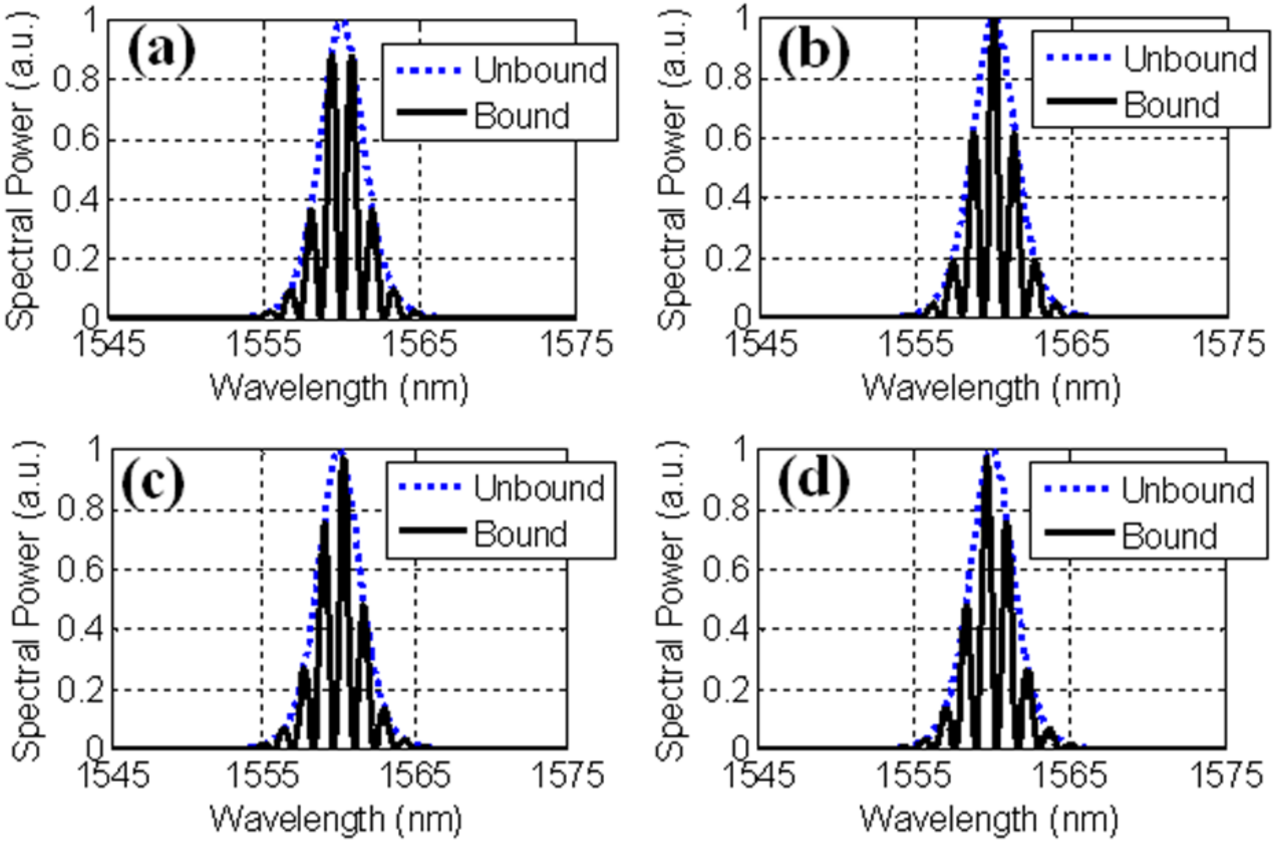 Applsci 08 00201 g001