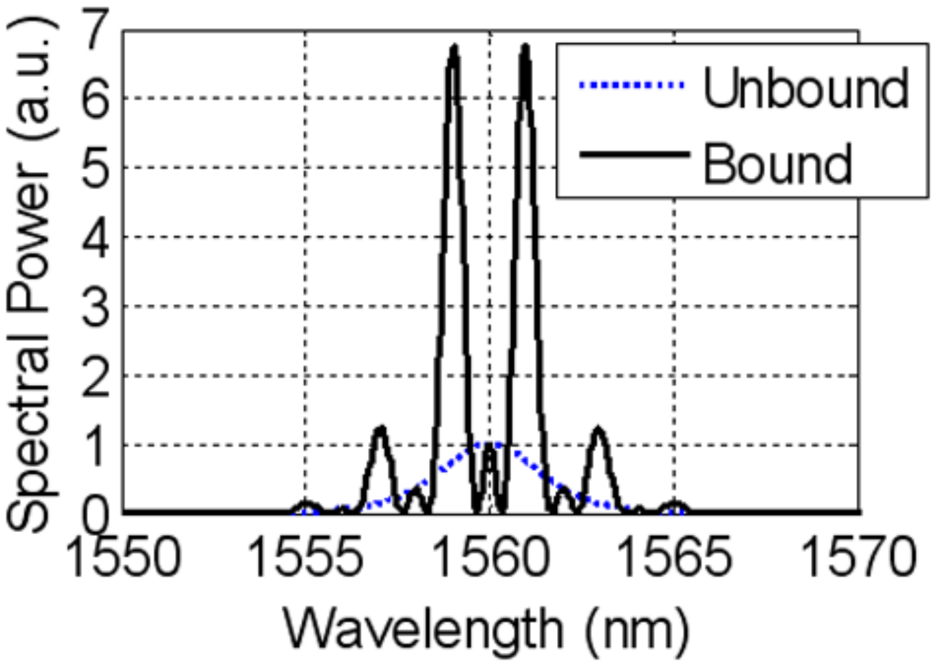 Applsci 08 00201 g002