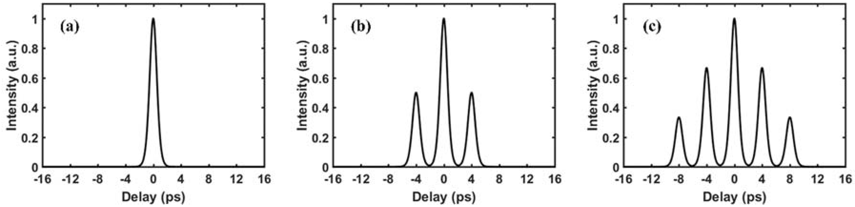 Applsci 08 00201 g003