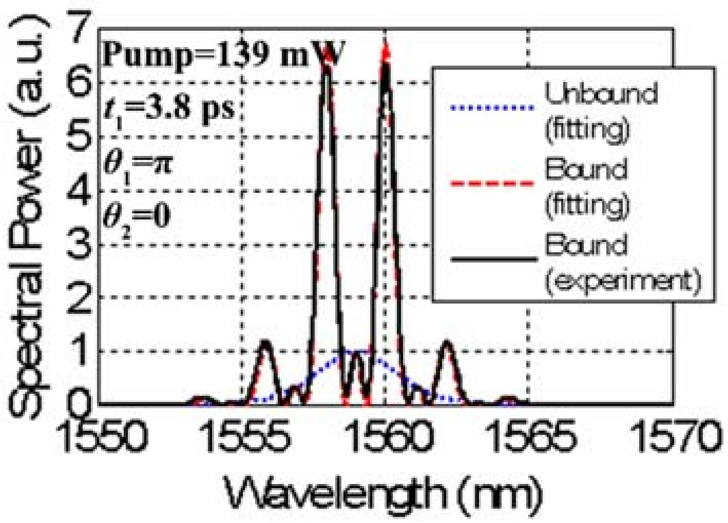 Applsci 08 00201 g007