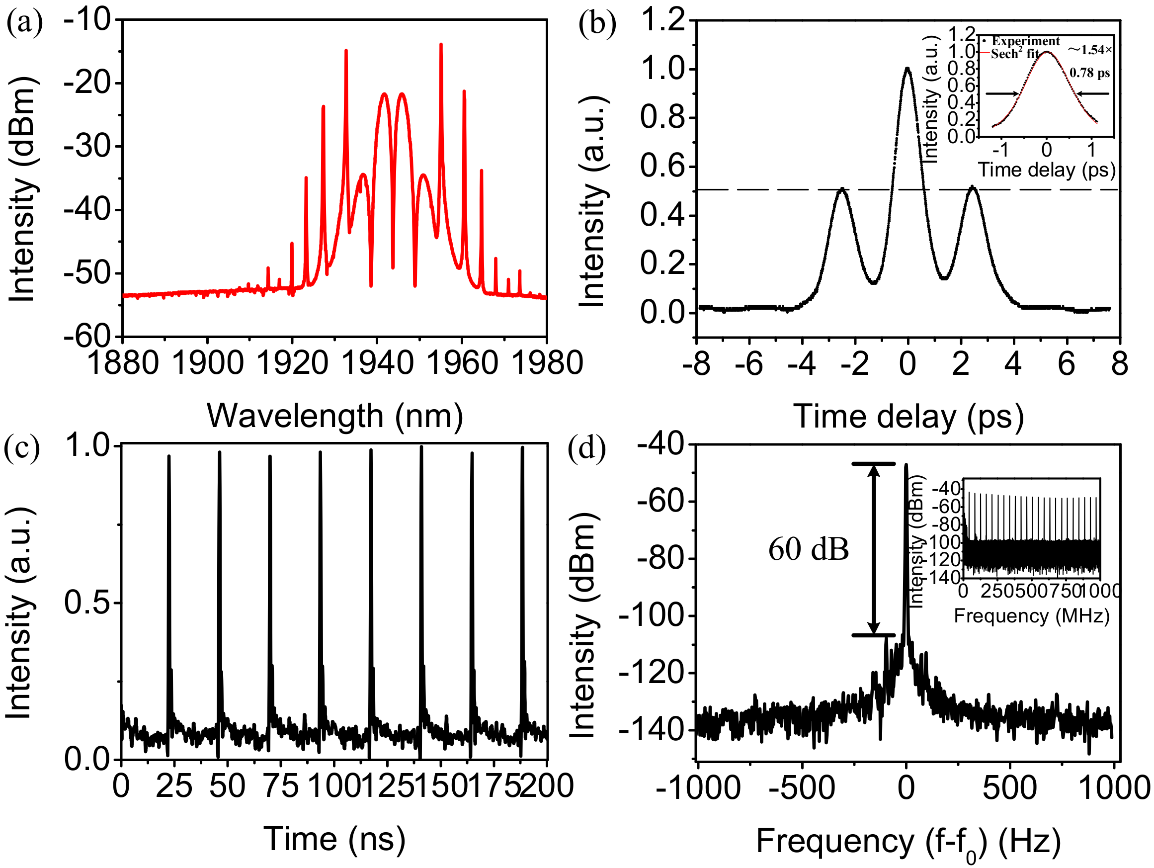 Applsci 08 00201 g010