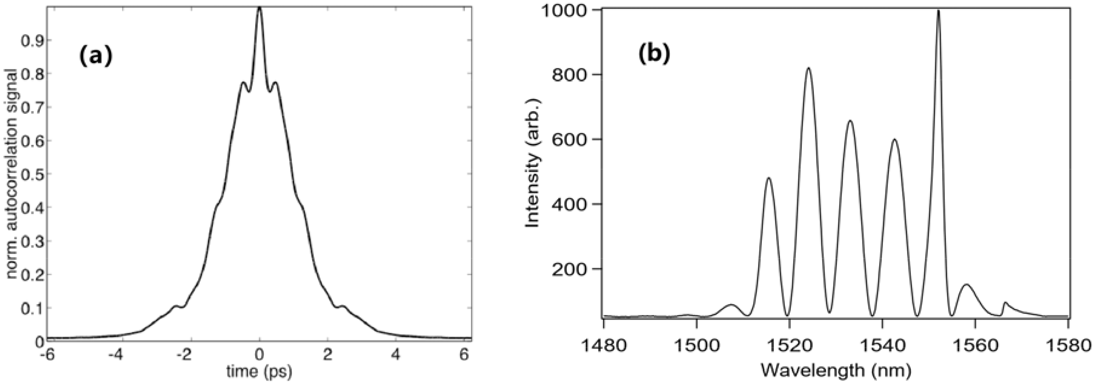 Applsci 08 00201 g013