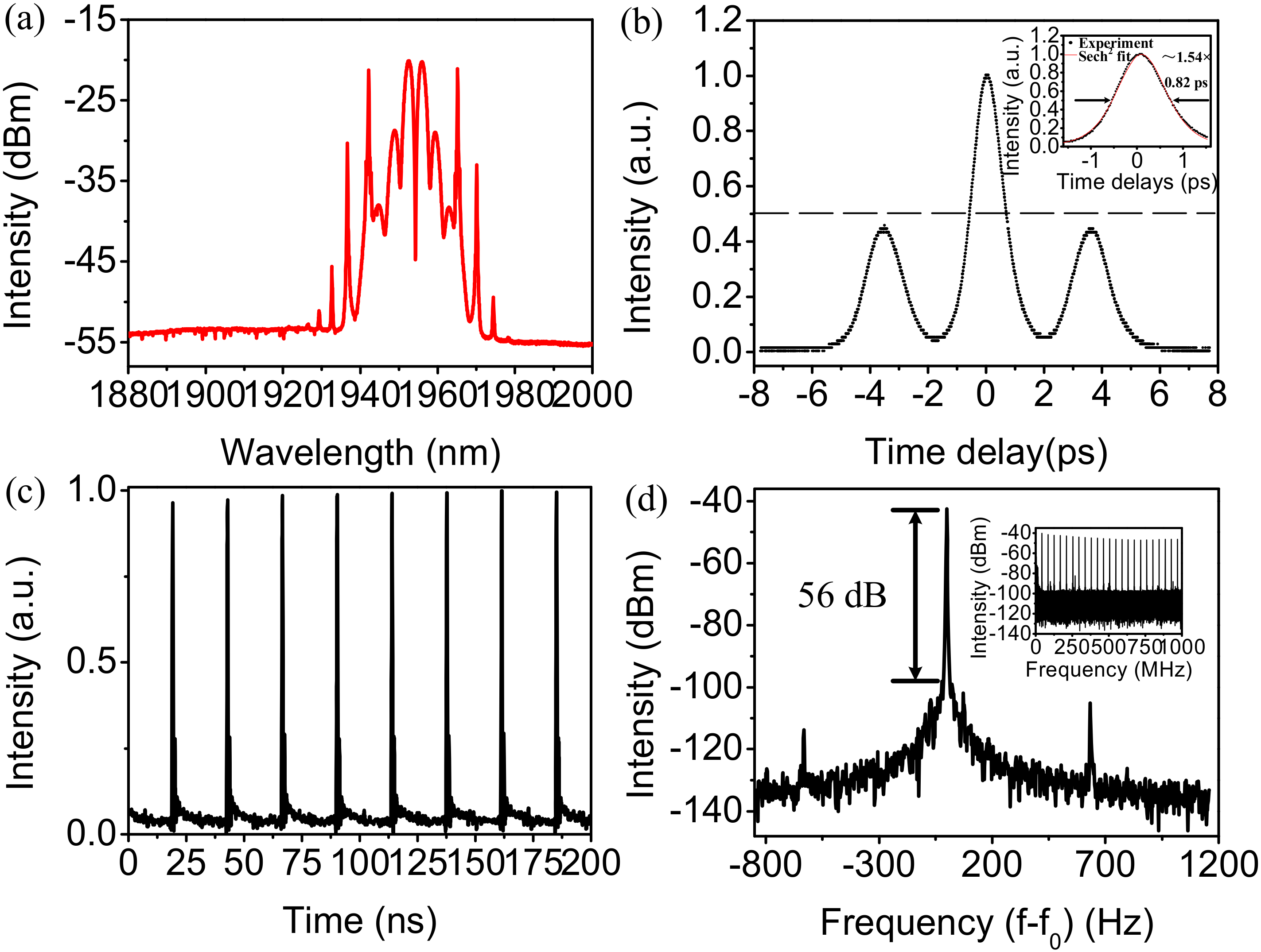 Applsci 08 00201 g024