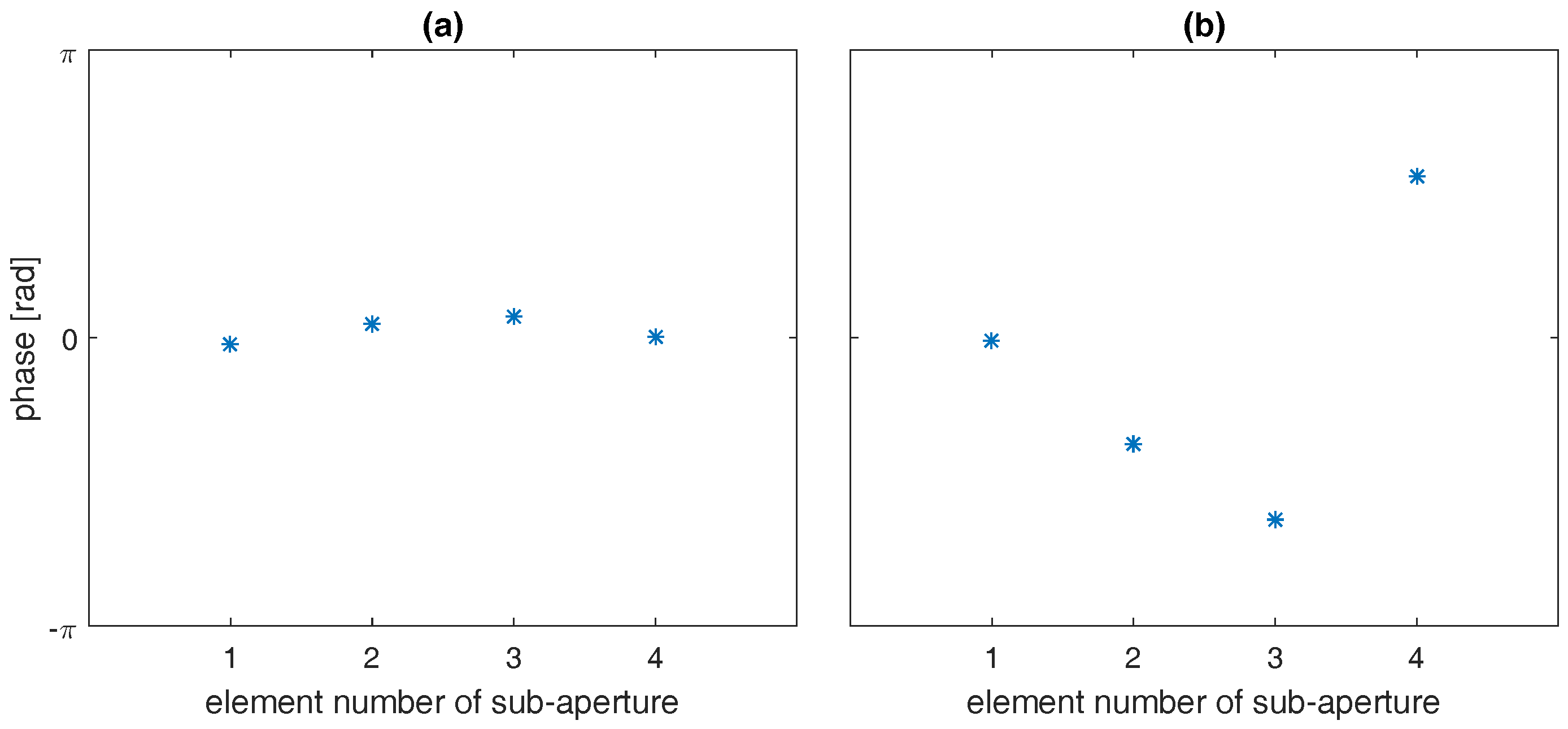 Applsci 08 00204 g004