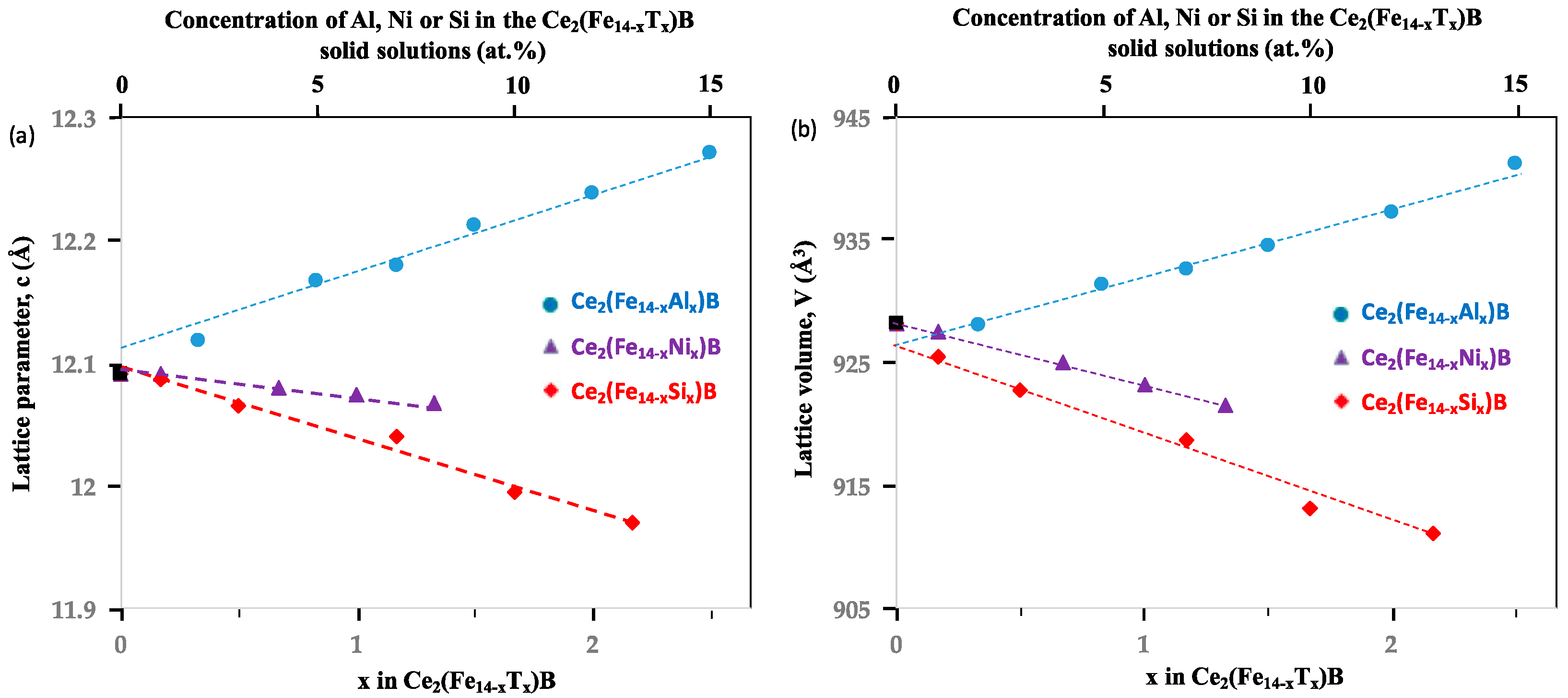 Applsci 08 00205 g001