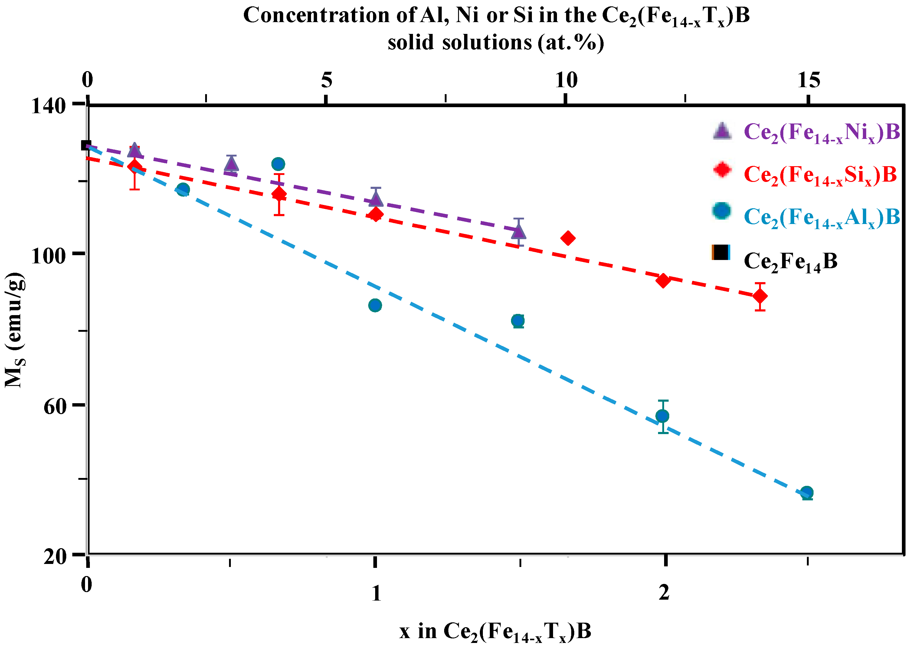 Applsci 08 00205 g003