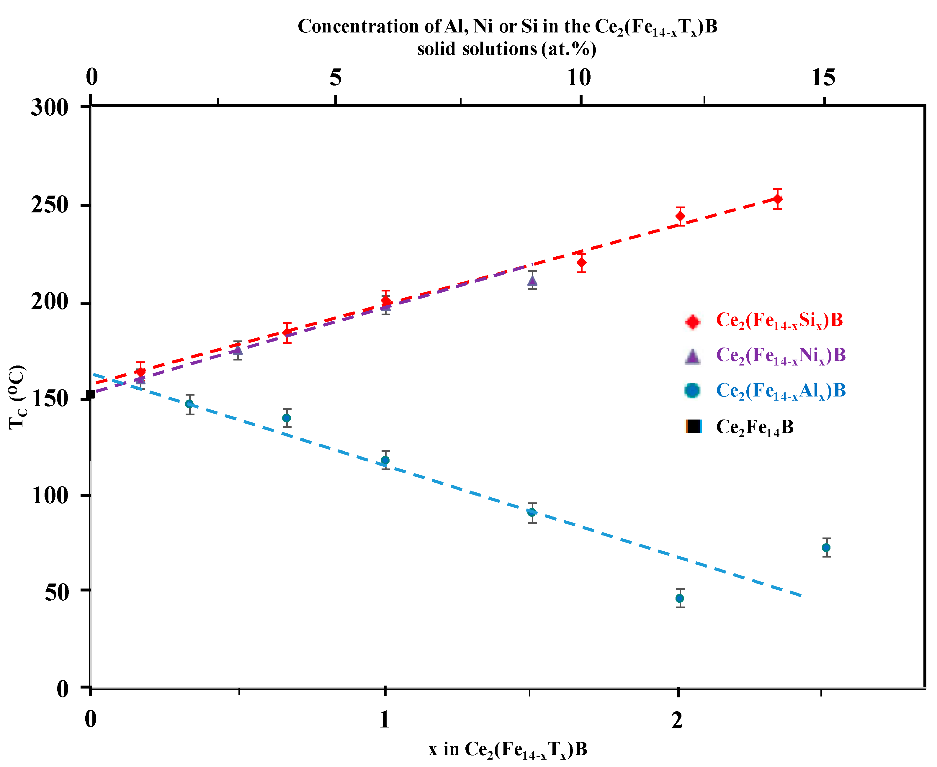 Applsci 08 00205 g005