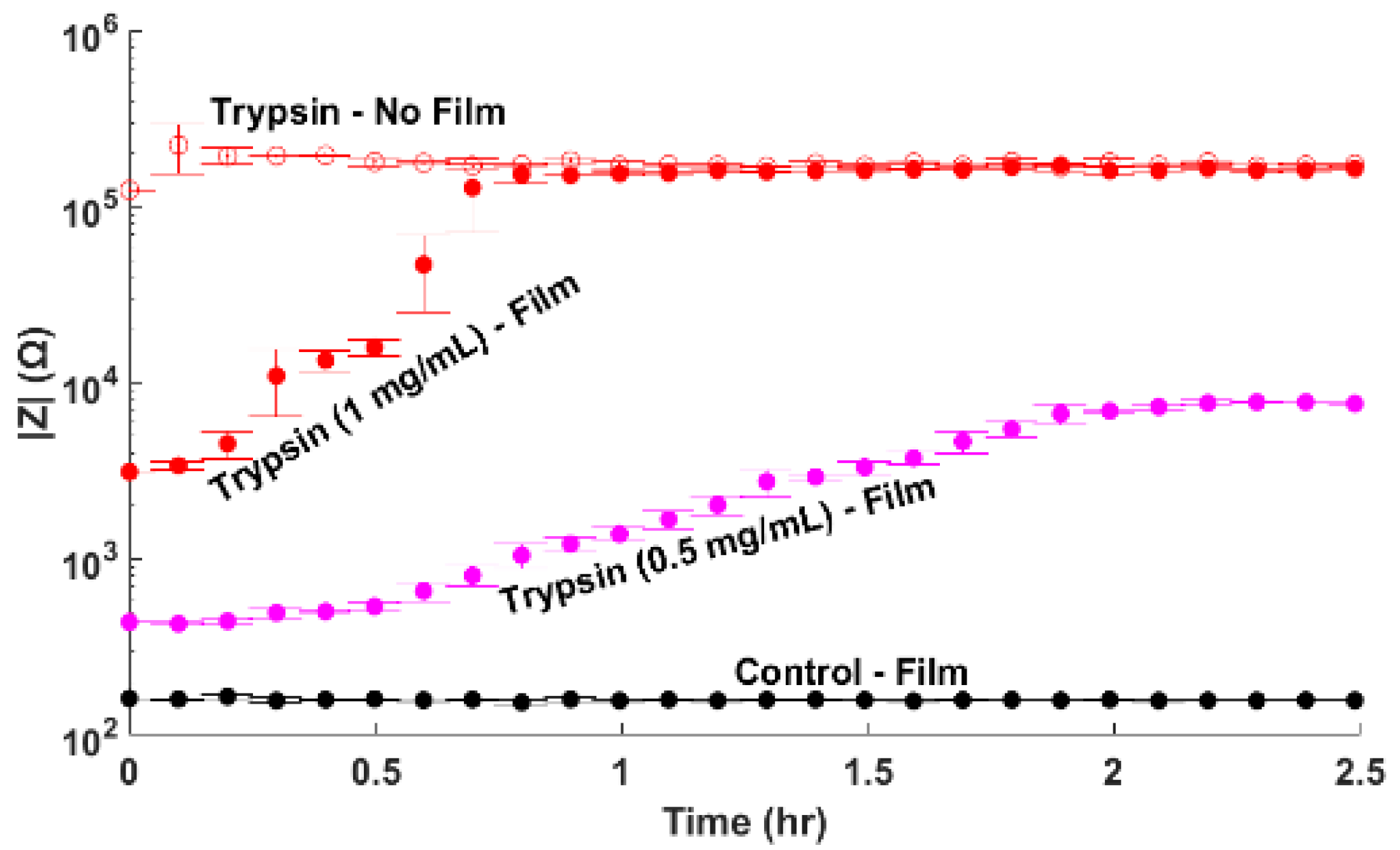 Applsci 08 00208 g003
