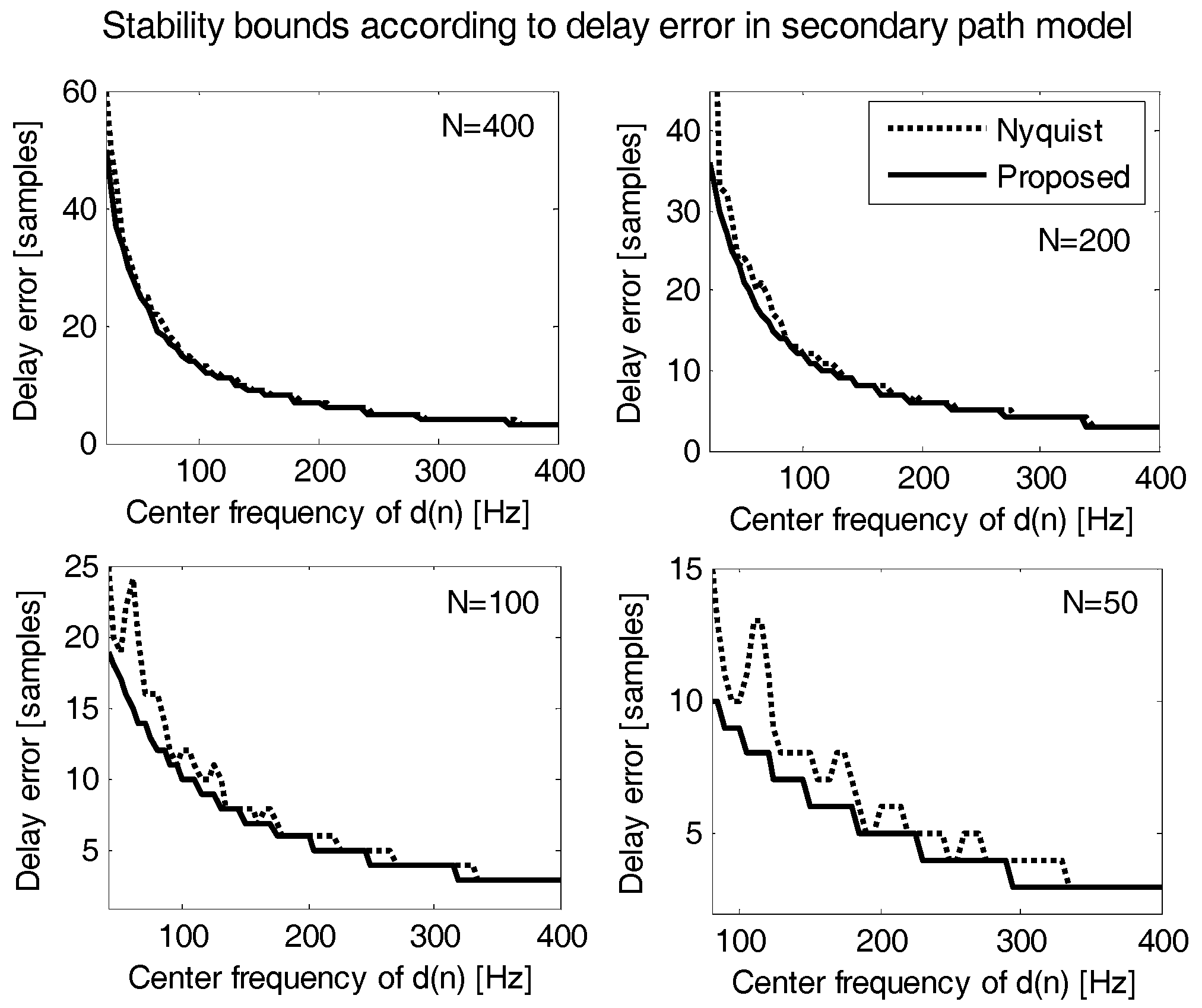 Applsci 08 00210 g006