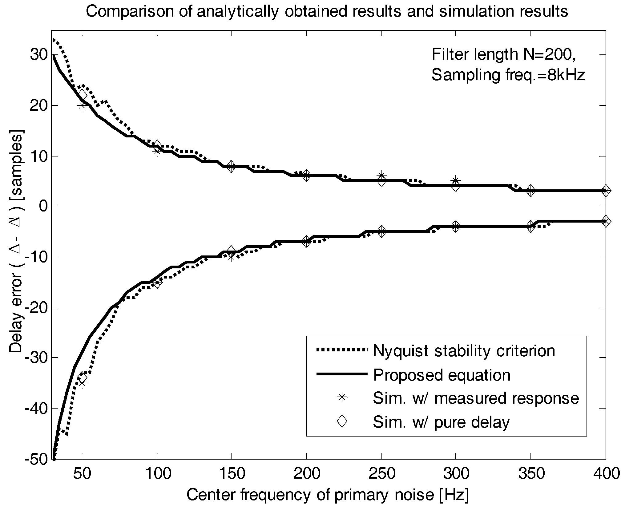 Applsci 08 00210 g008