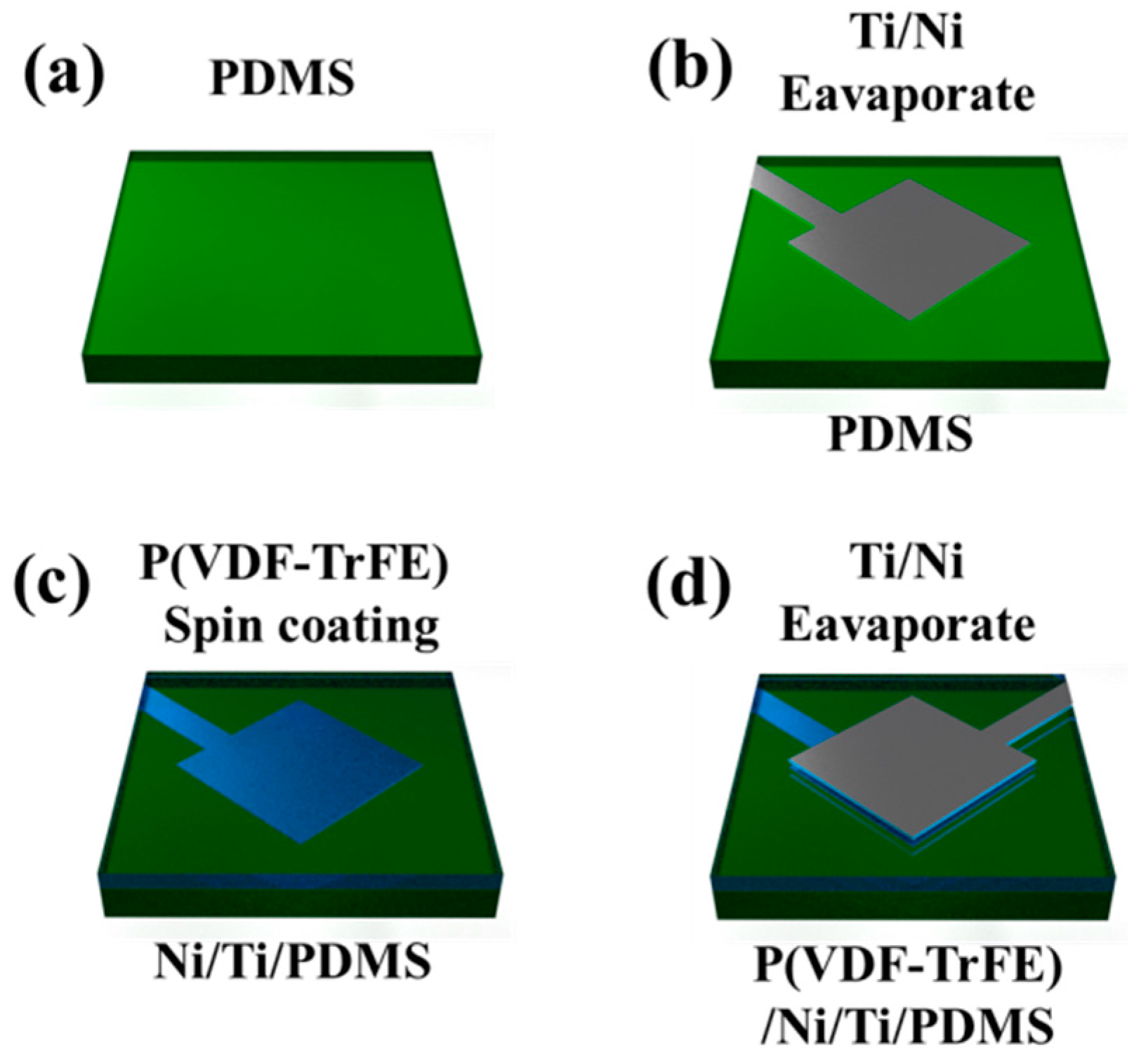 Applsci 08 00213 g001