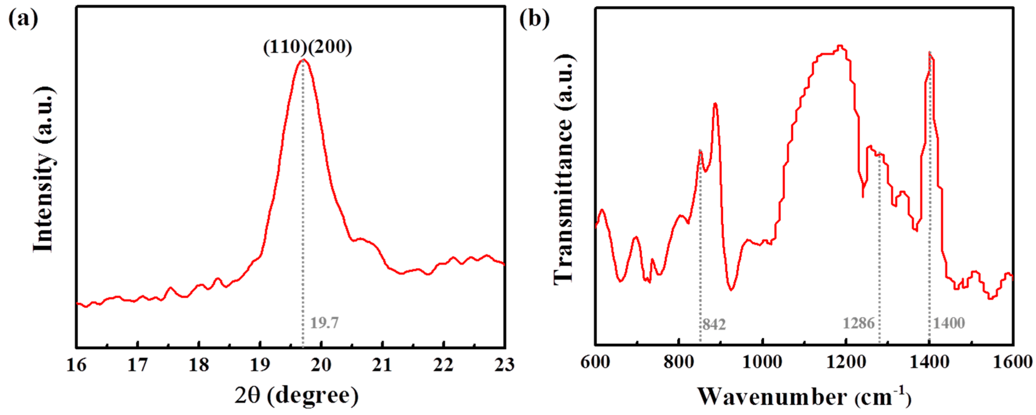 Applsci 08 00213 g003