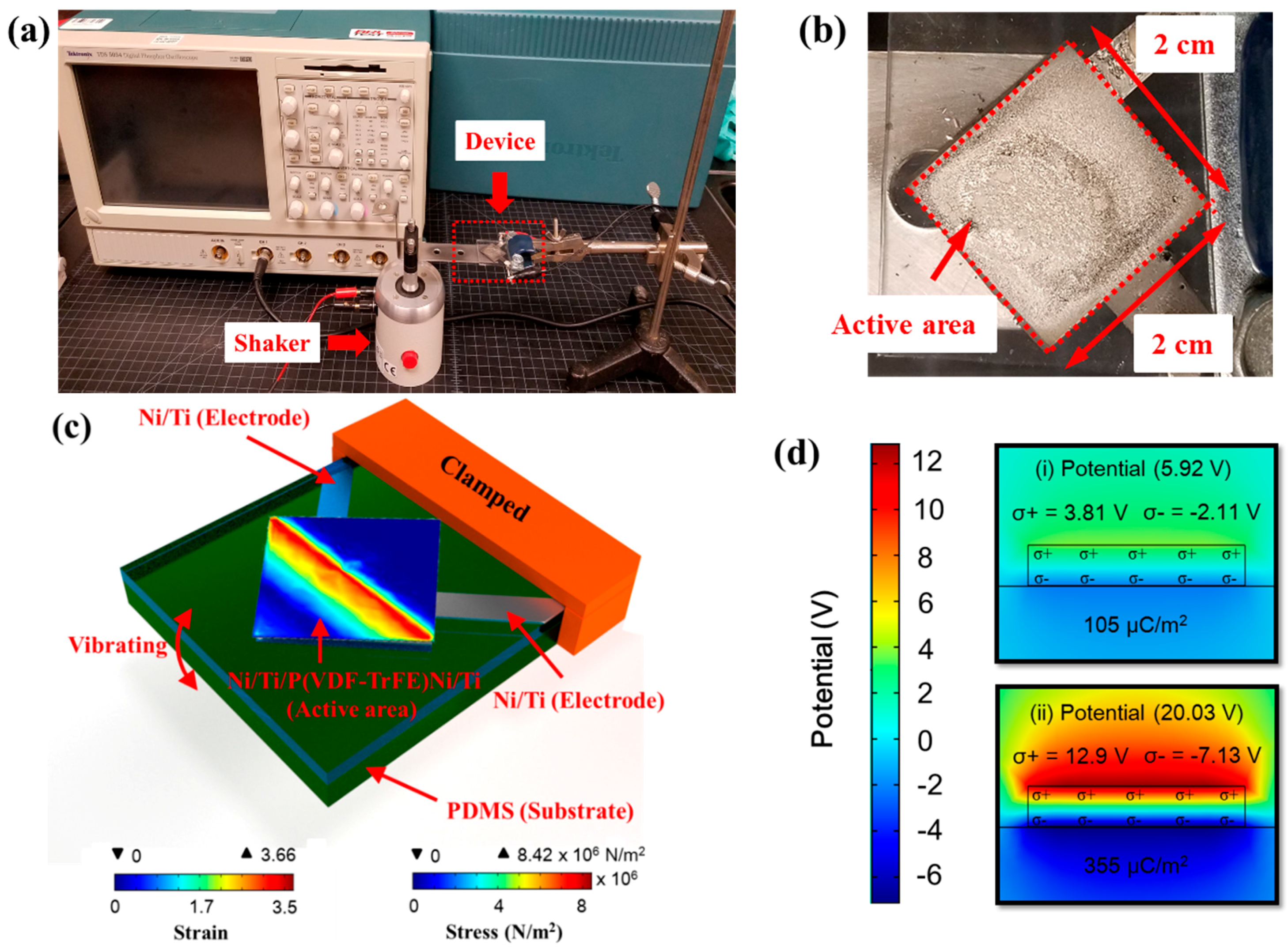 Applsci 08 00213 g004