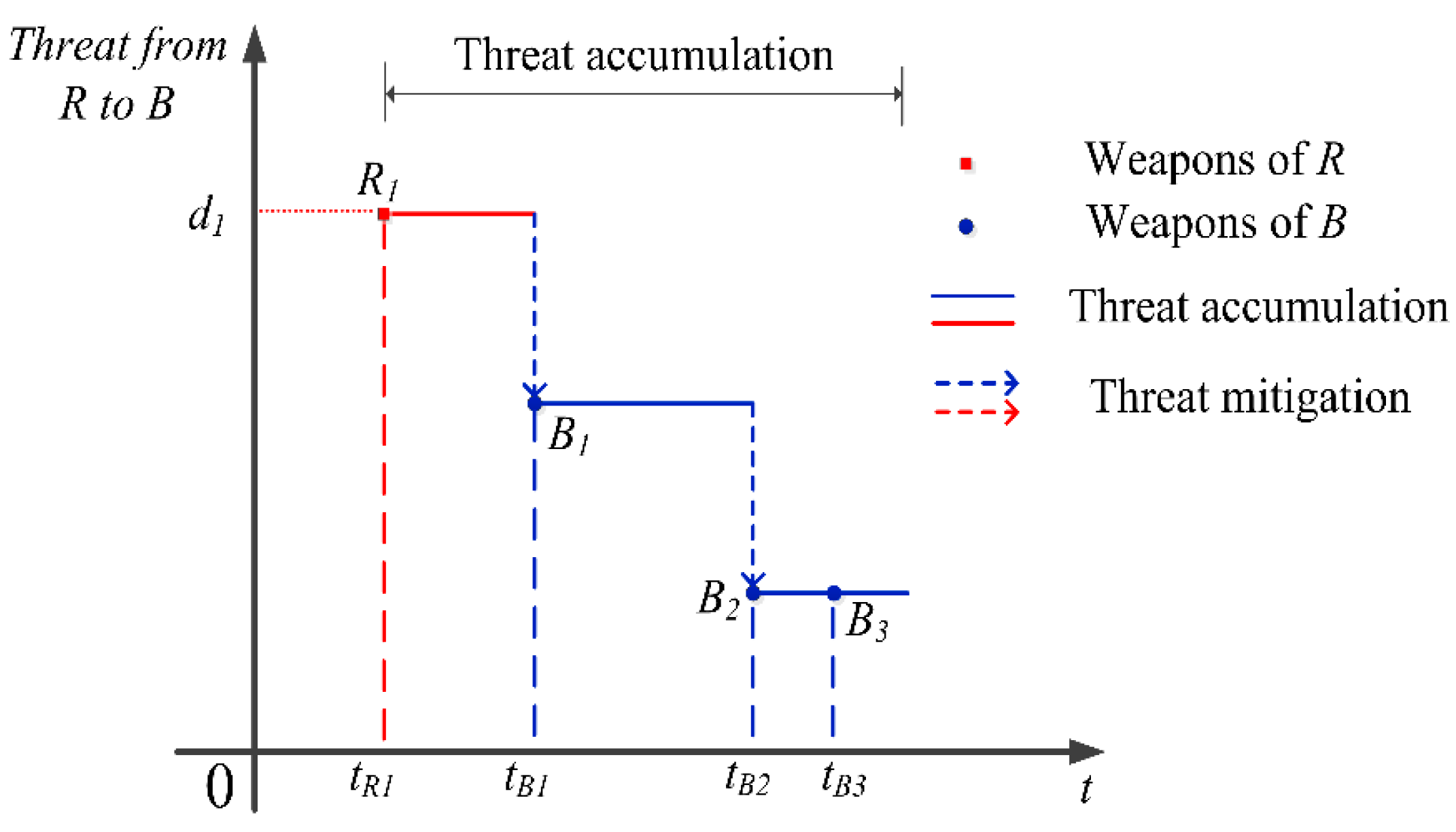 Applsci 08 00214 g004