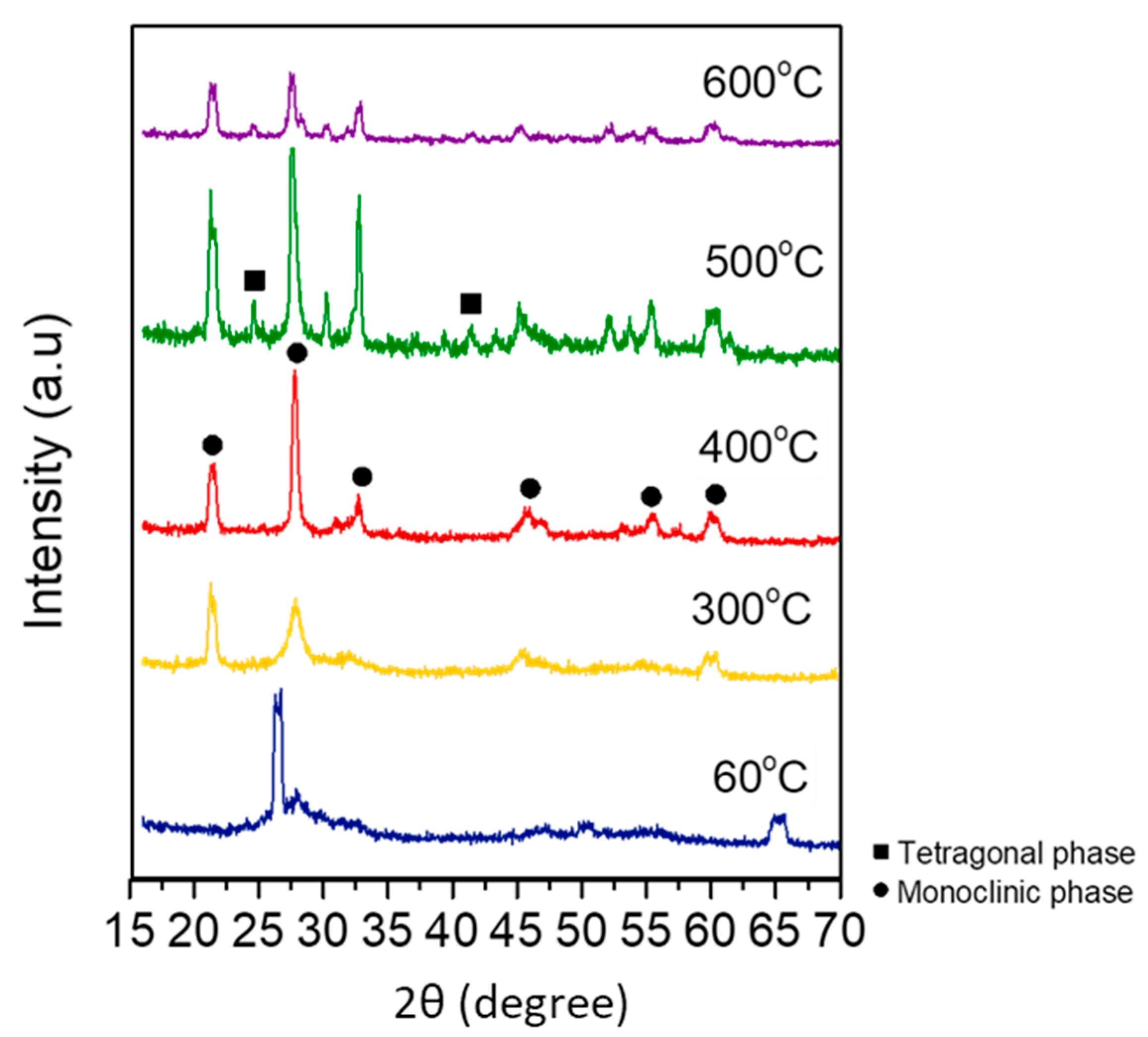 Applsci 08 00216 g002