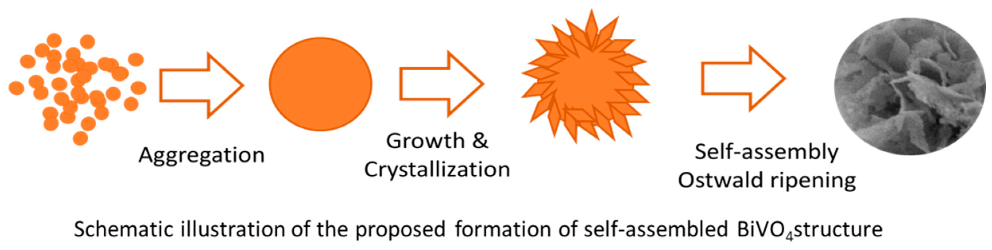 Applsci 08 00216 g005