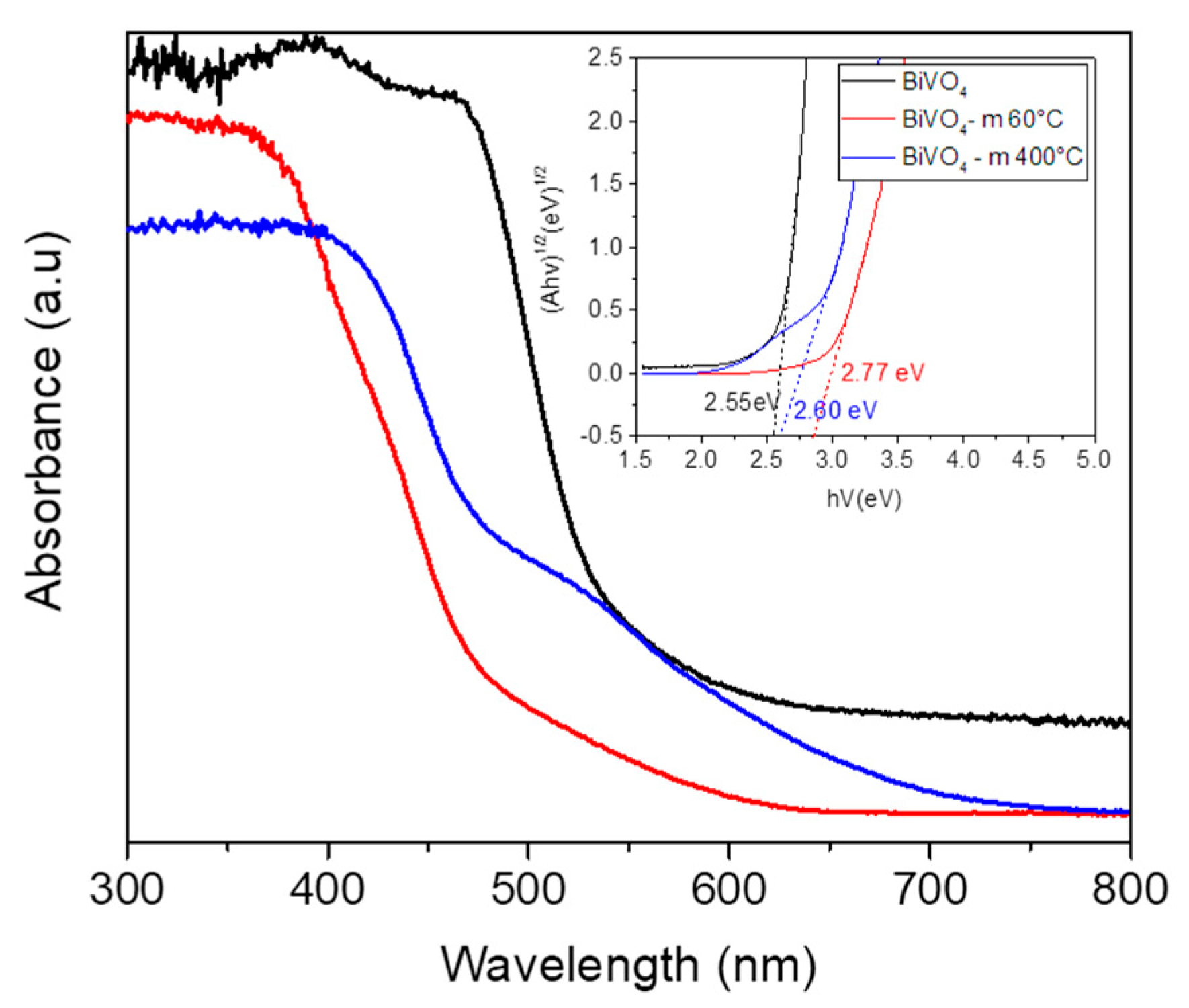 Applsci 08 00216 g007